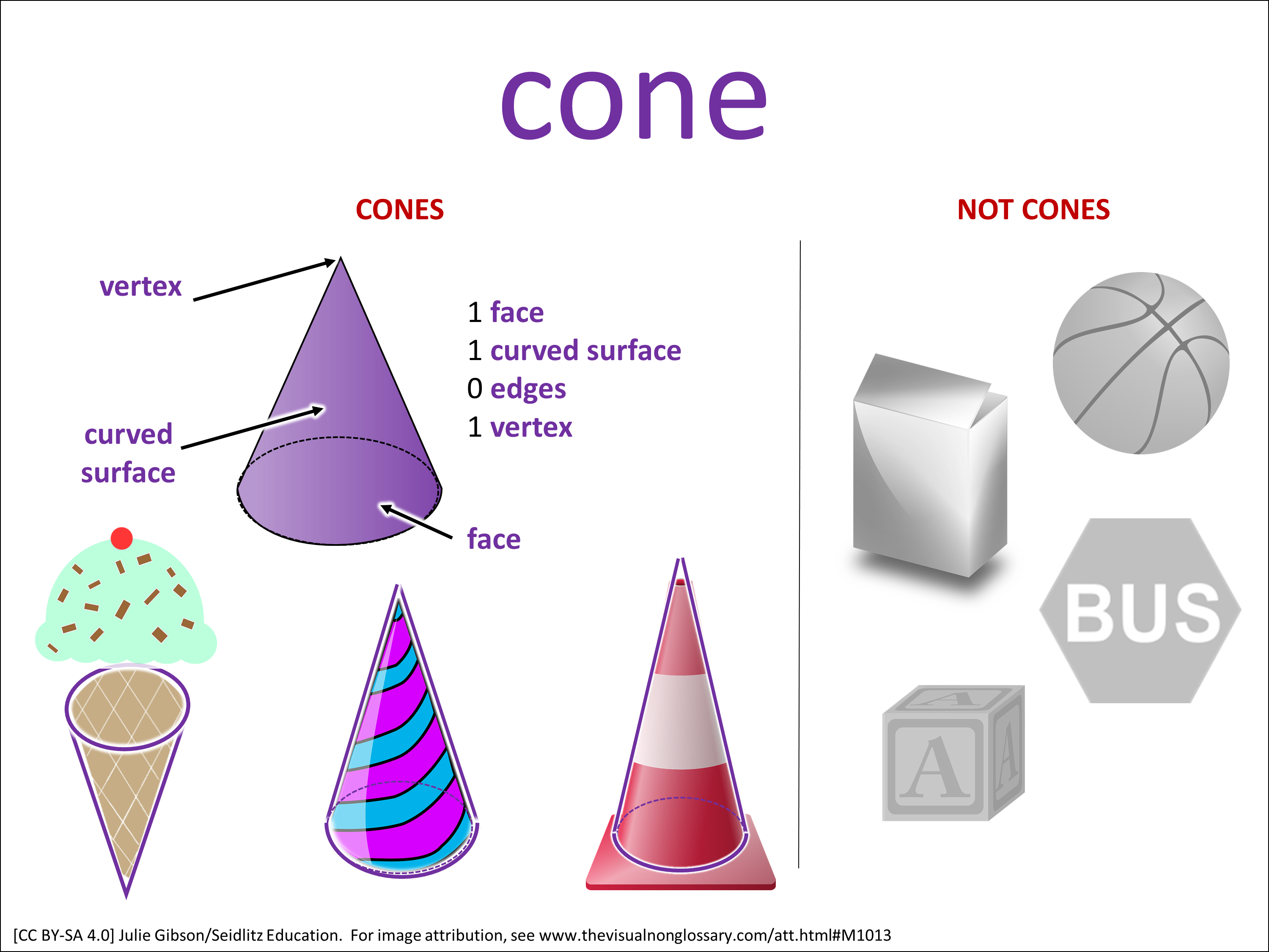Vocab Visual