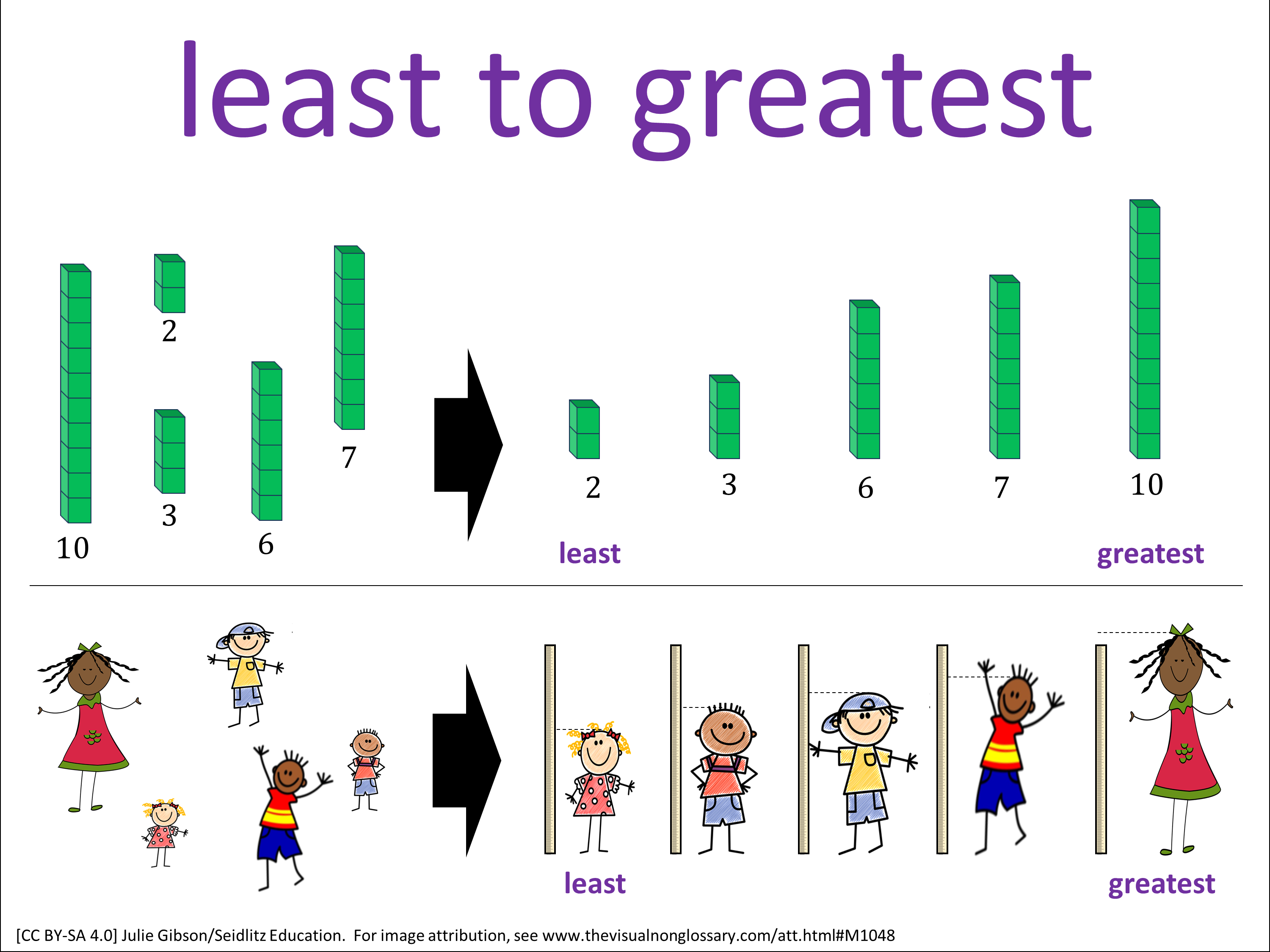 Vocab Visual