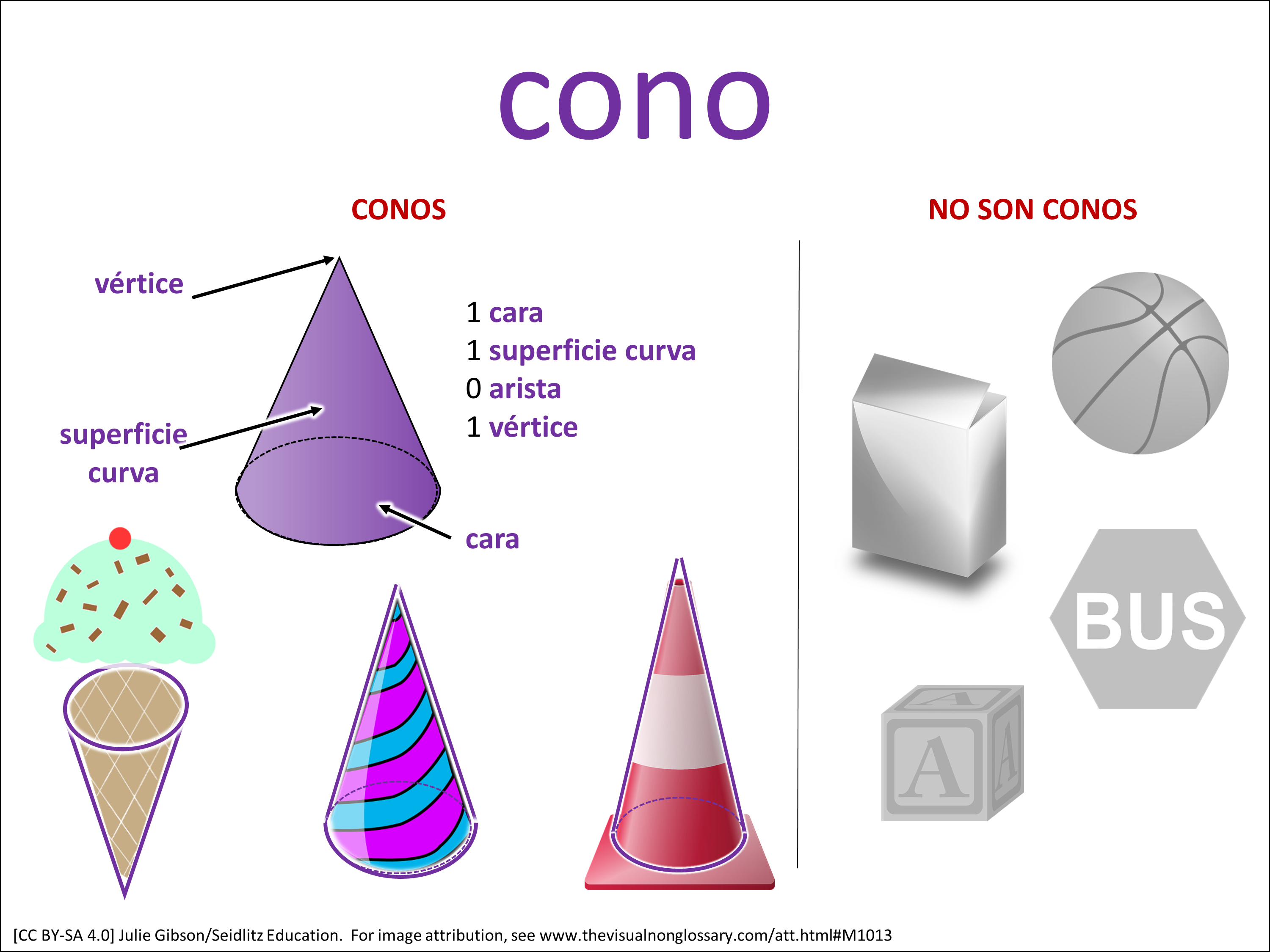 Vocab Visual