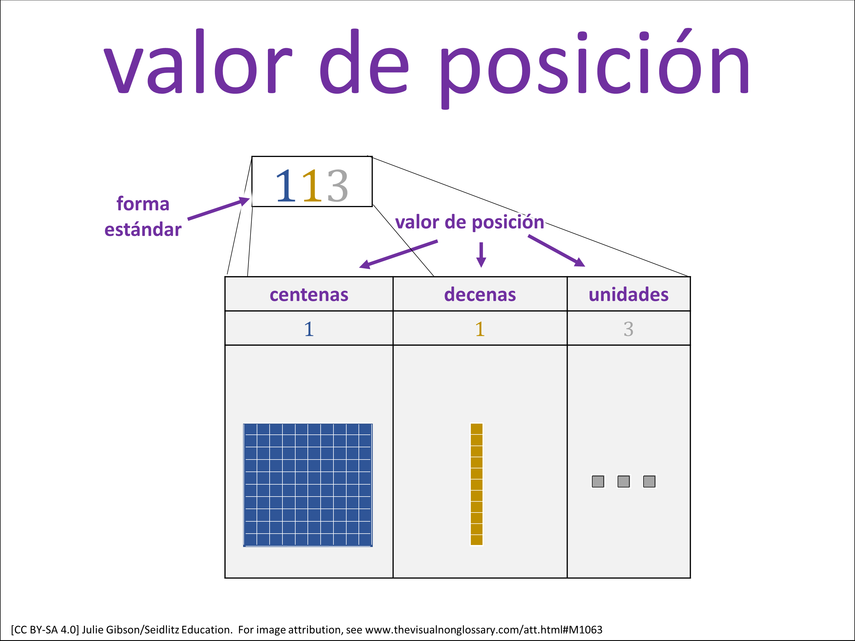 Vocab Visual