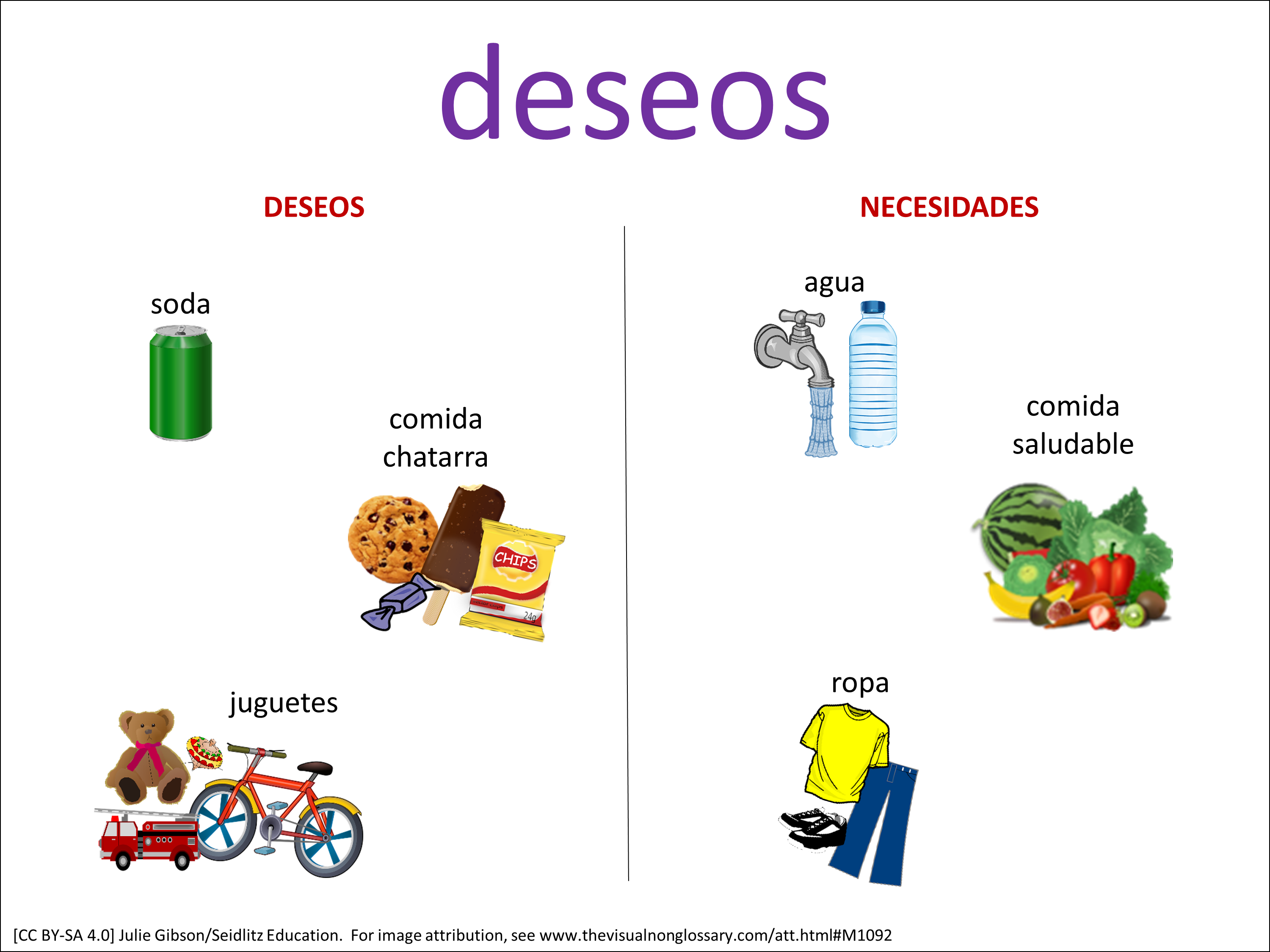 Vocab Visual