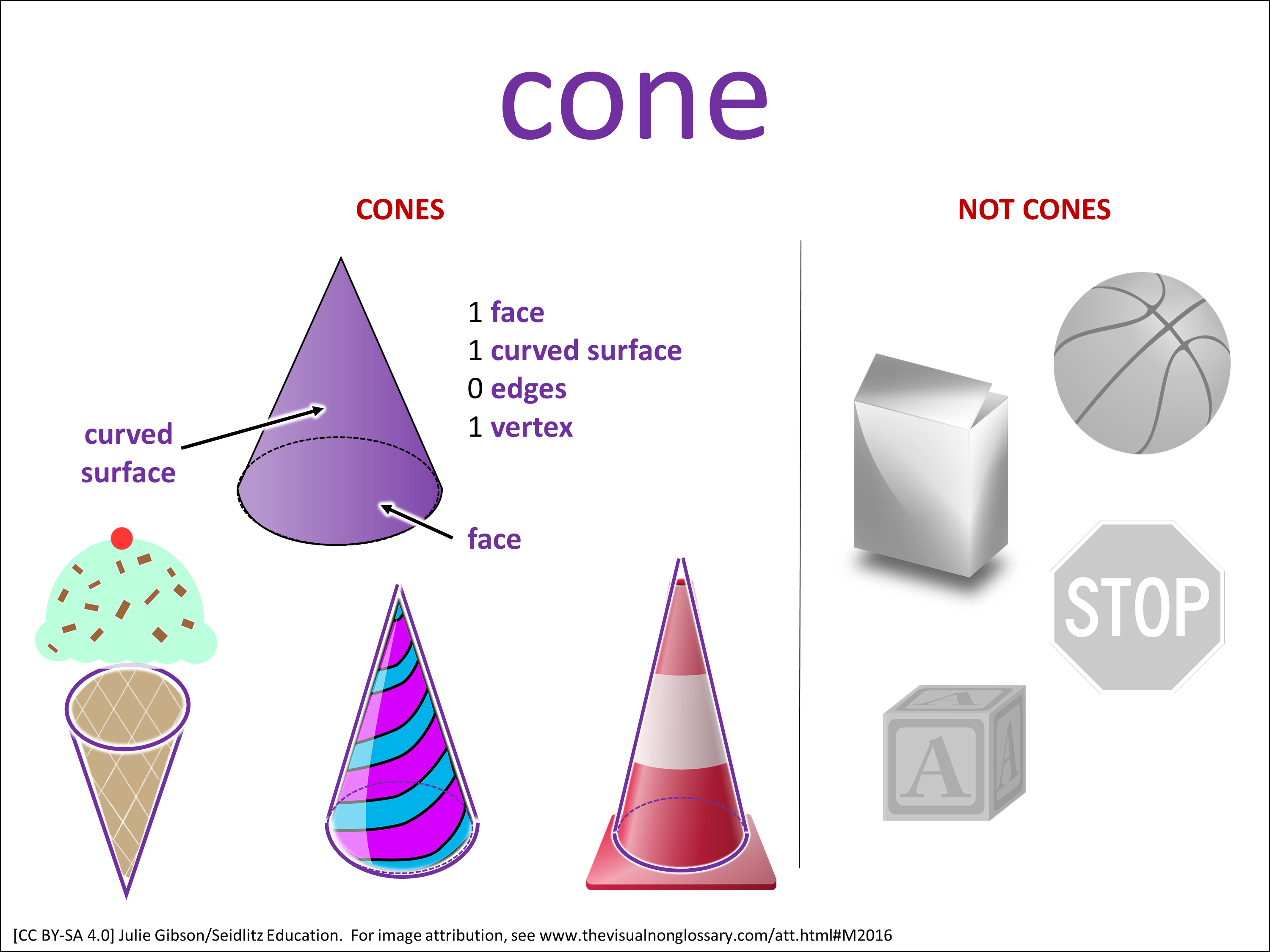 Vocab Visual