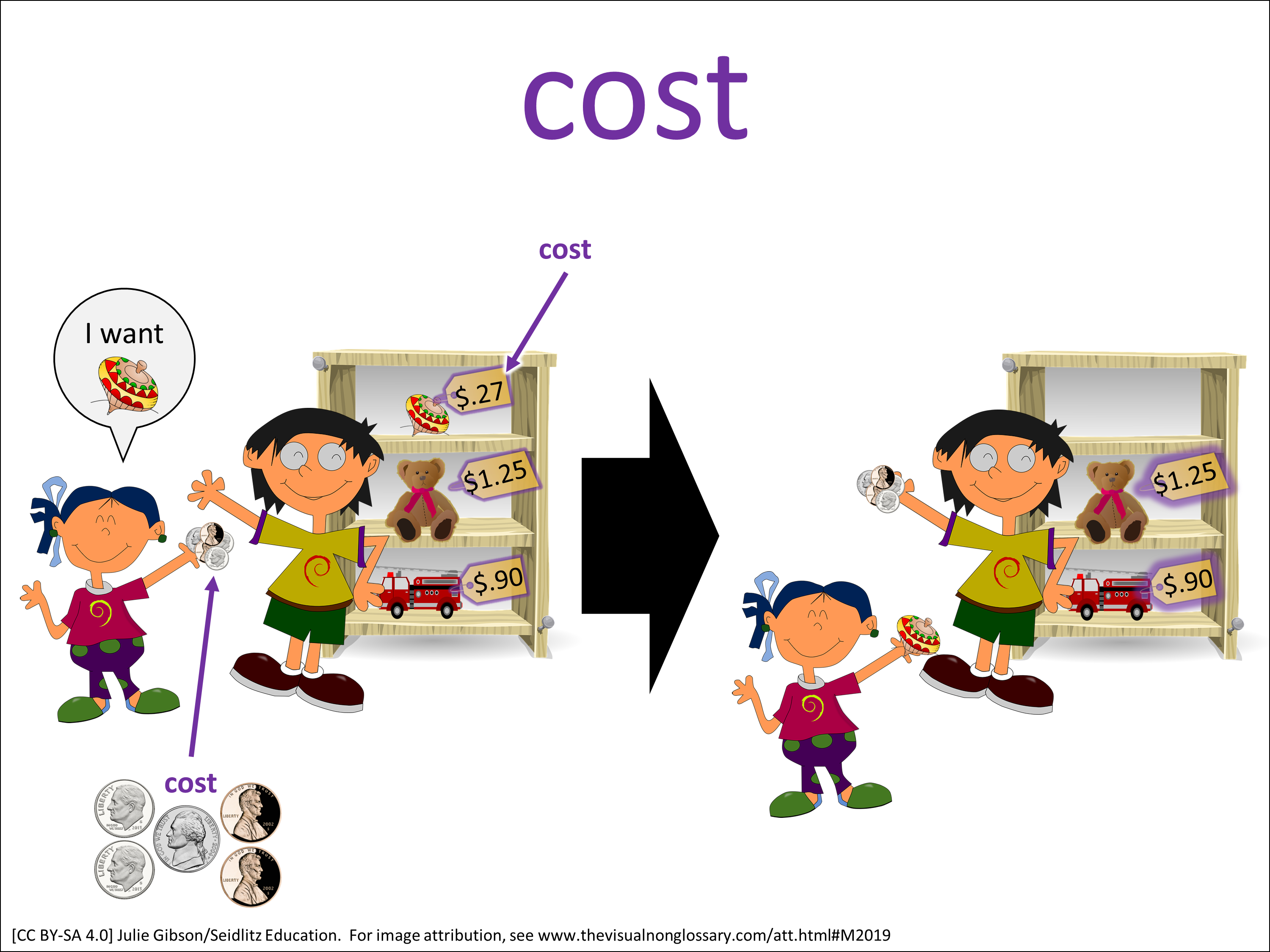 Vocab Visual