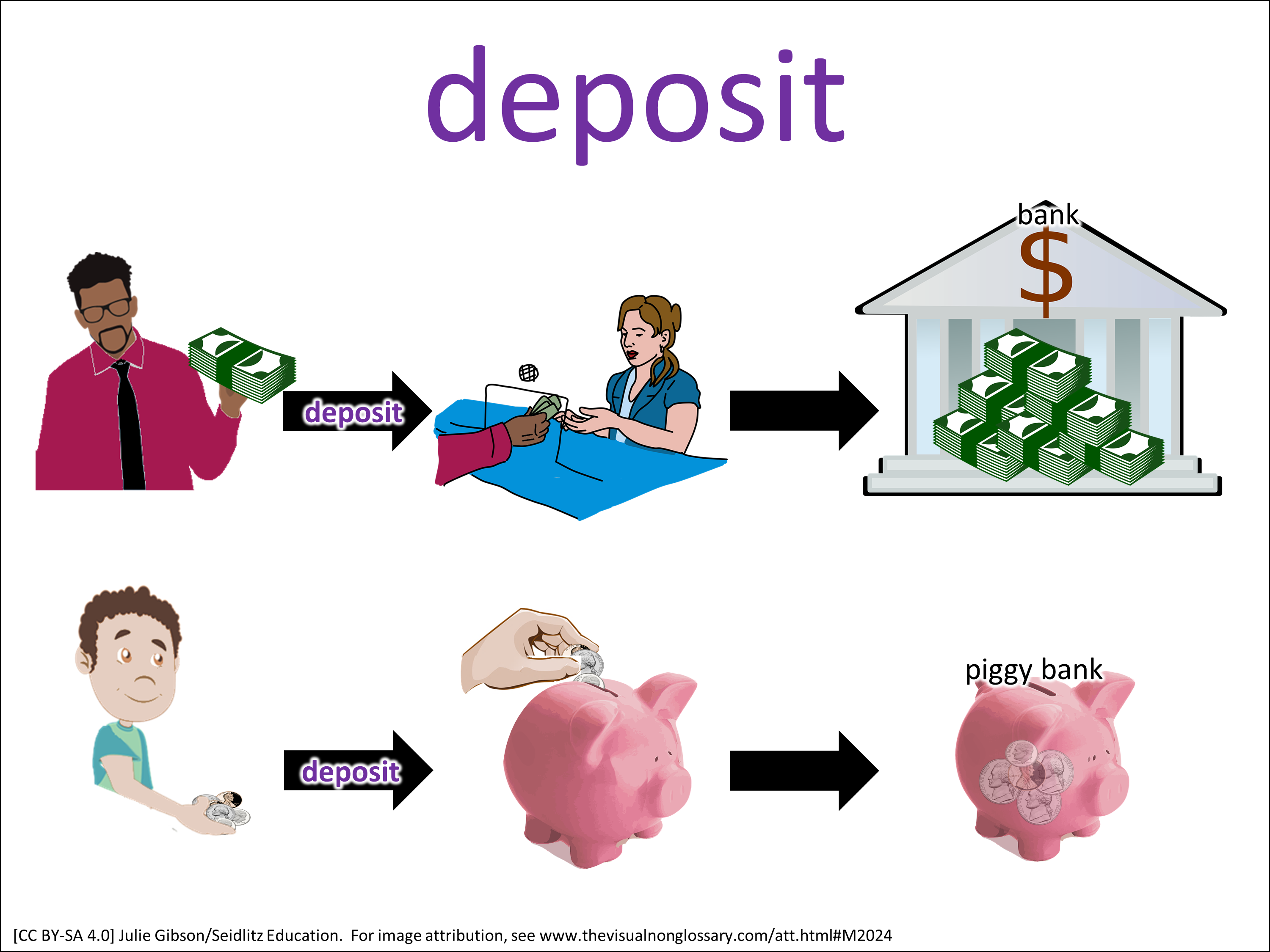 Vocab Visual