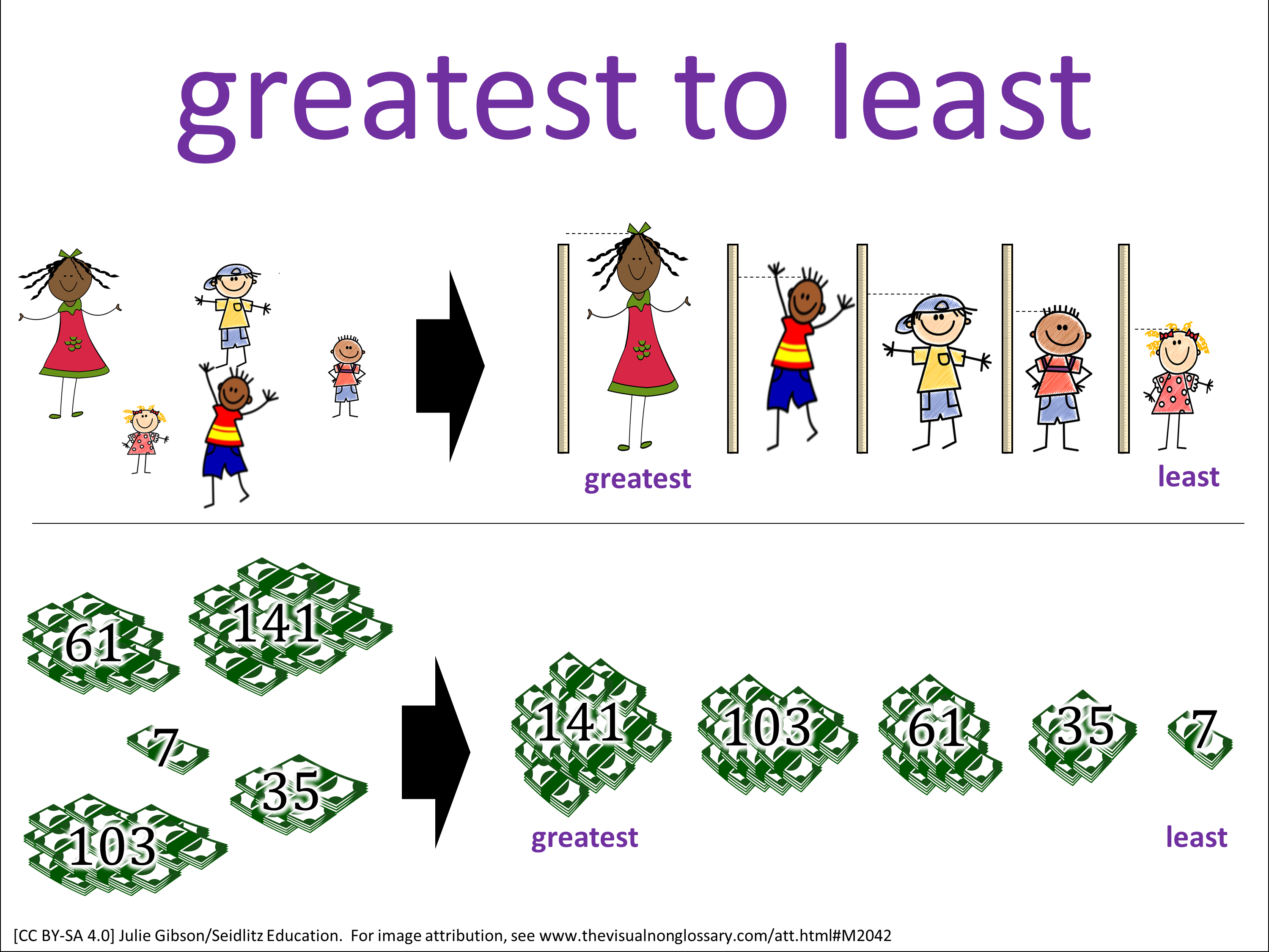 Vocab Visual