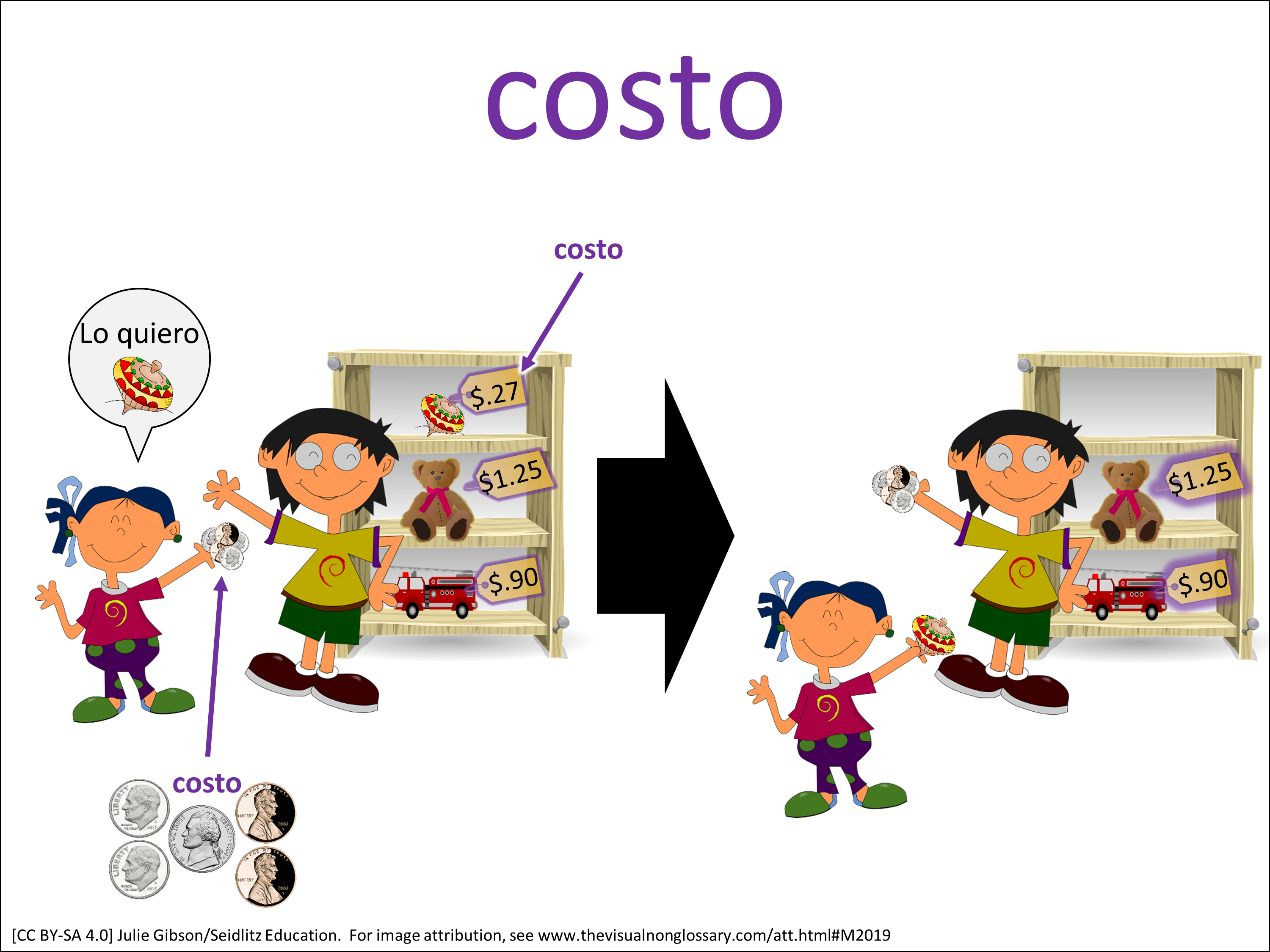 Vocab Visual