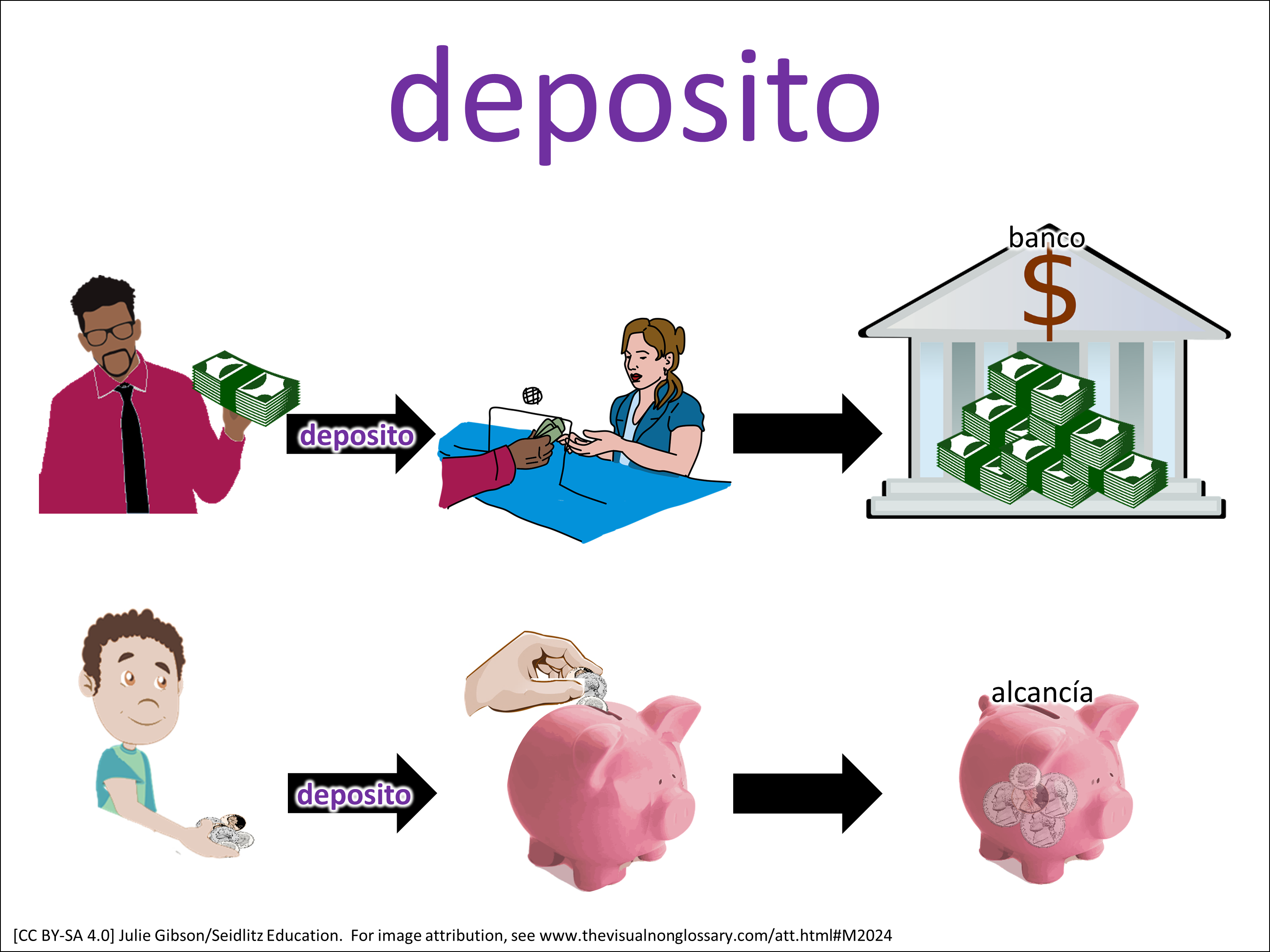 Vocab Visual
