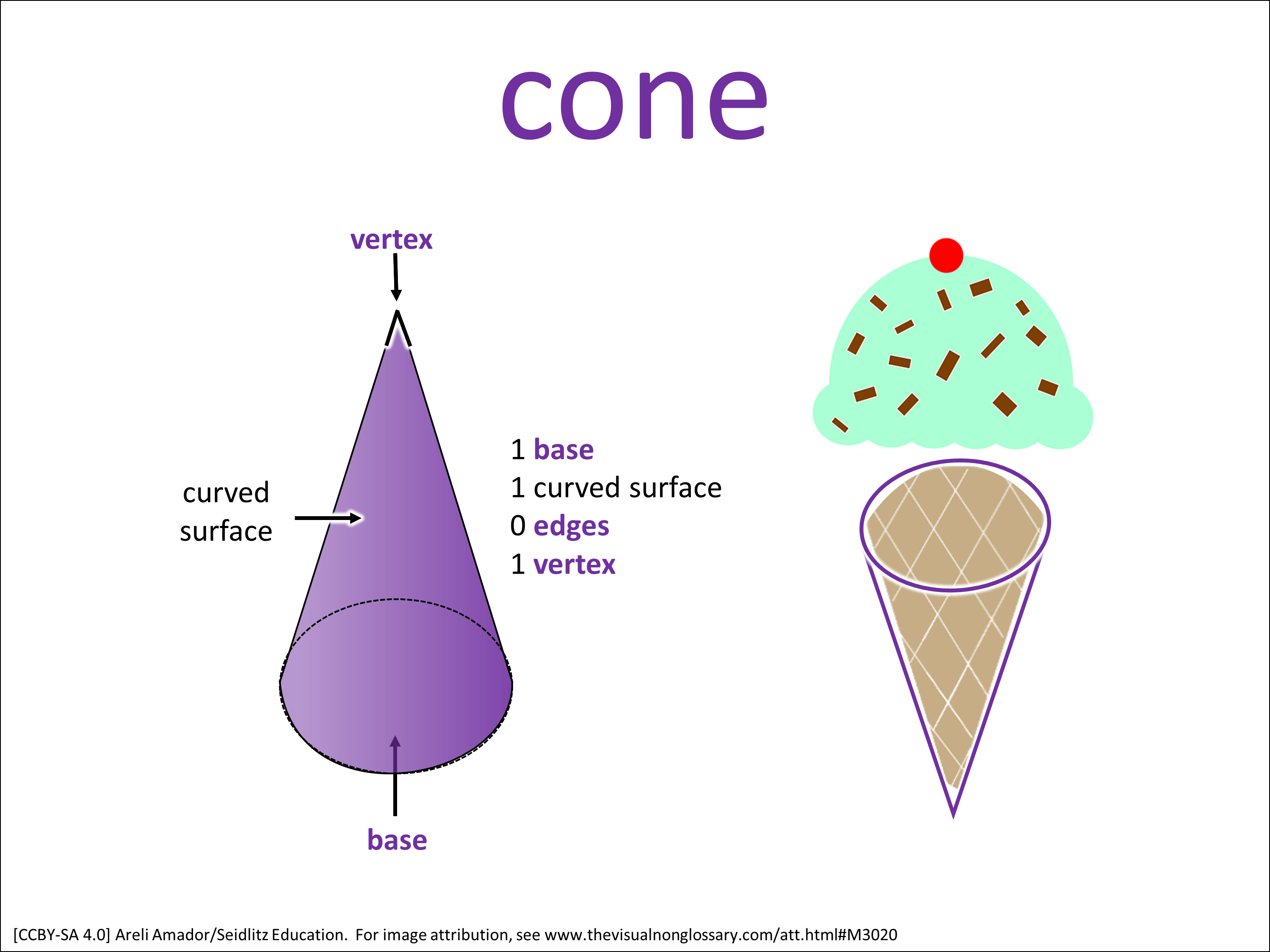 Vocab Visual