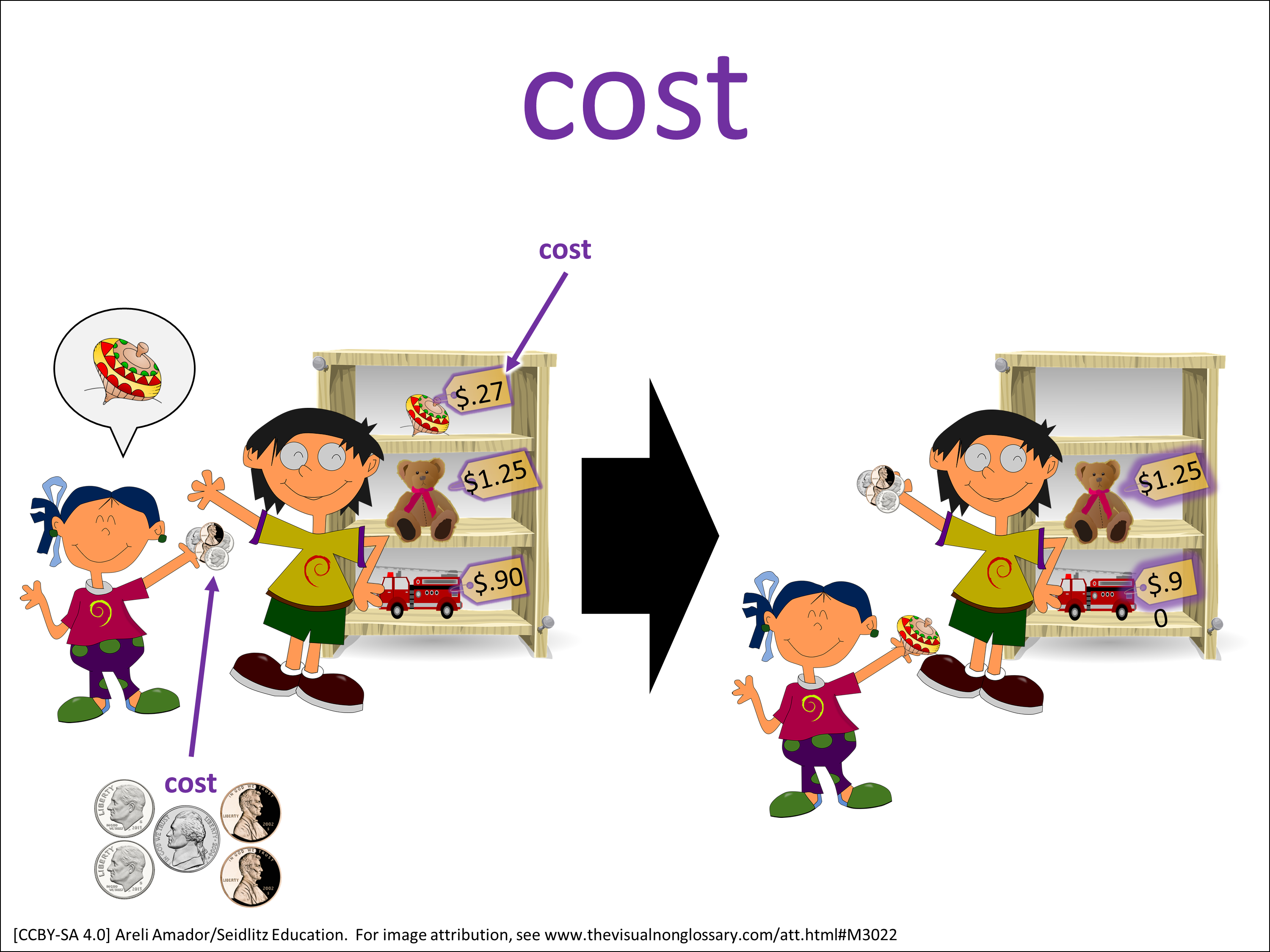 Vocab Visual