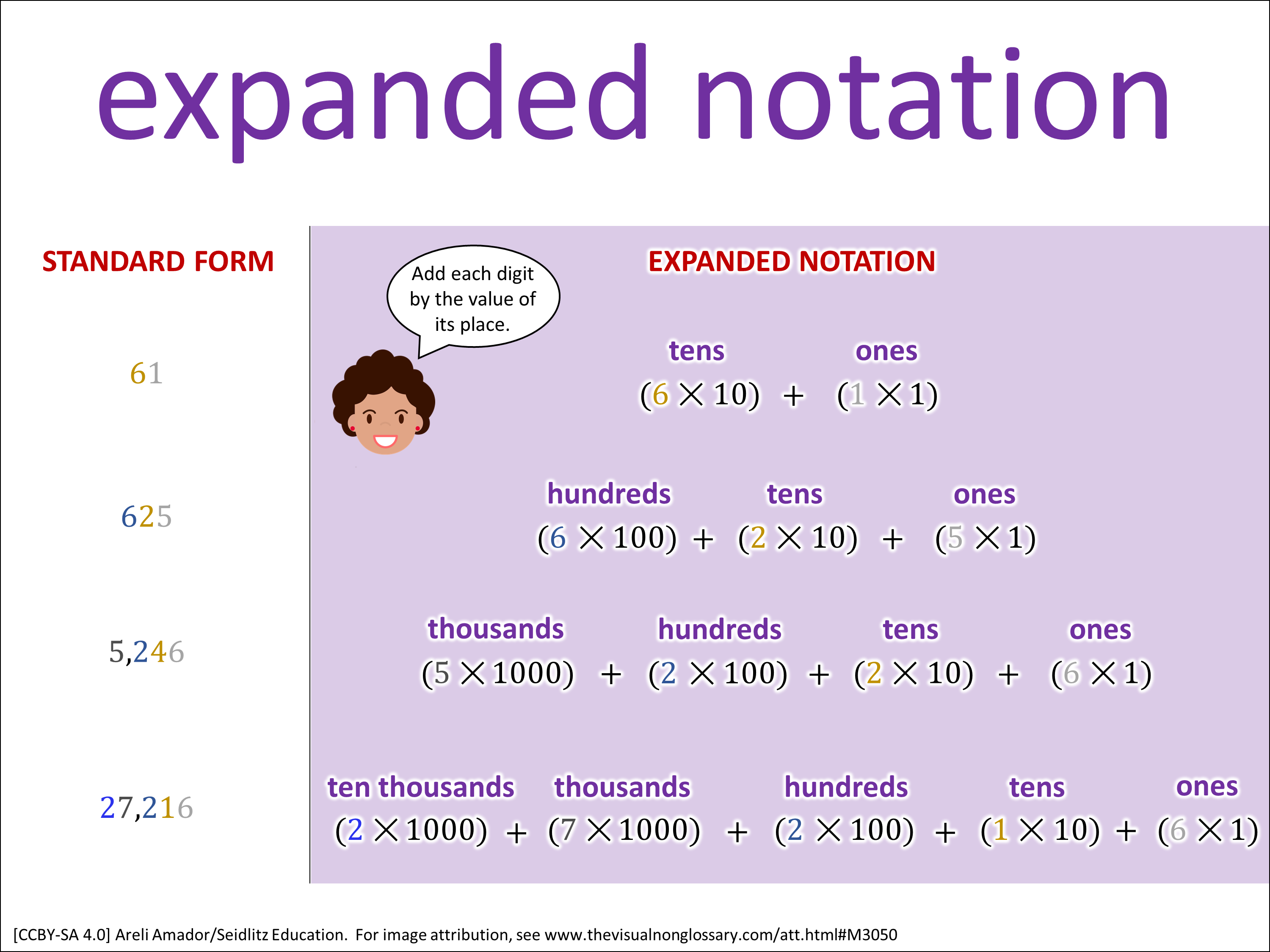 Vocab Visual