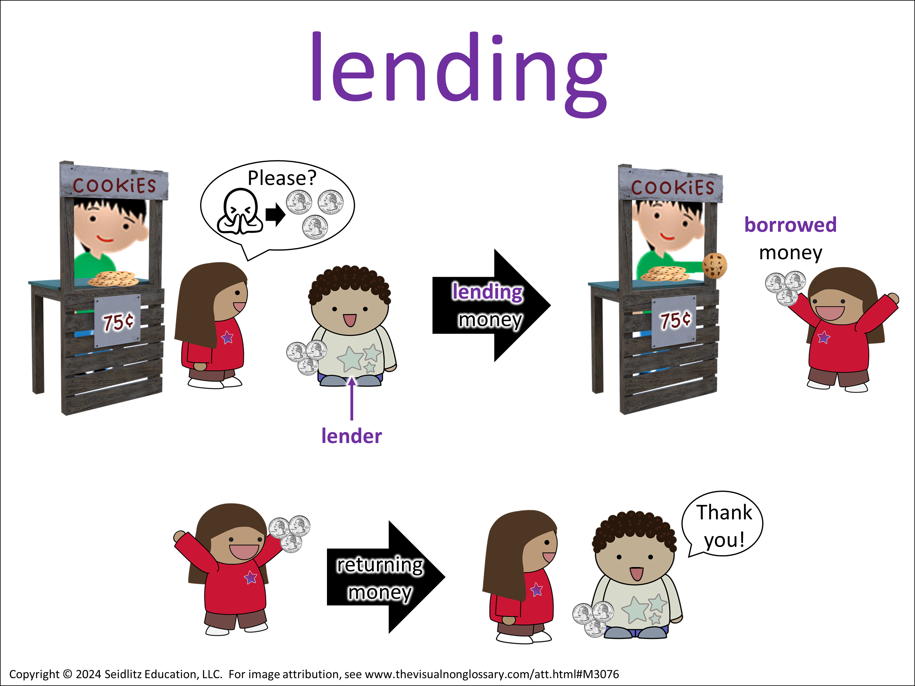 Vocab Visual