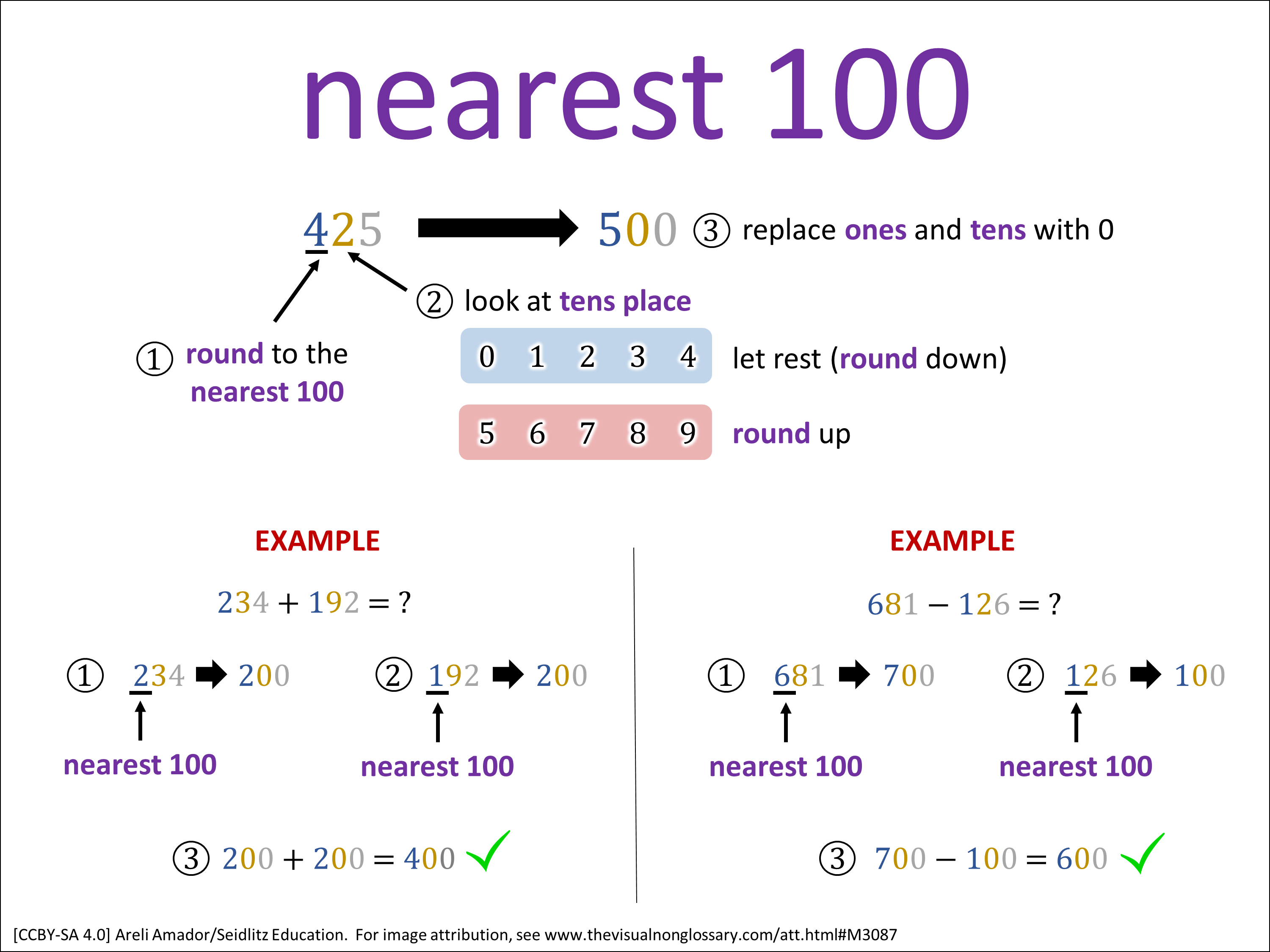 Vocab Visual