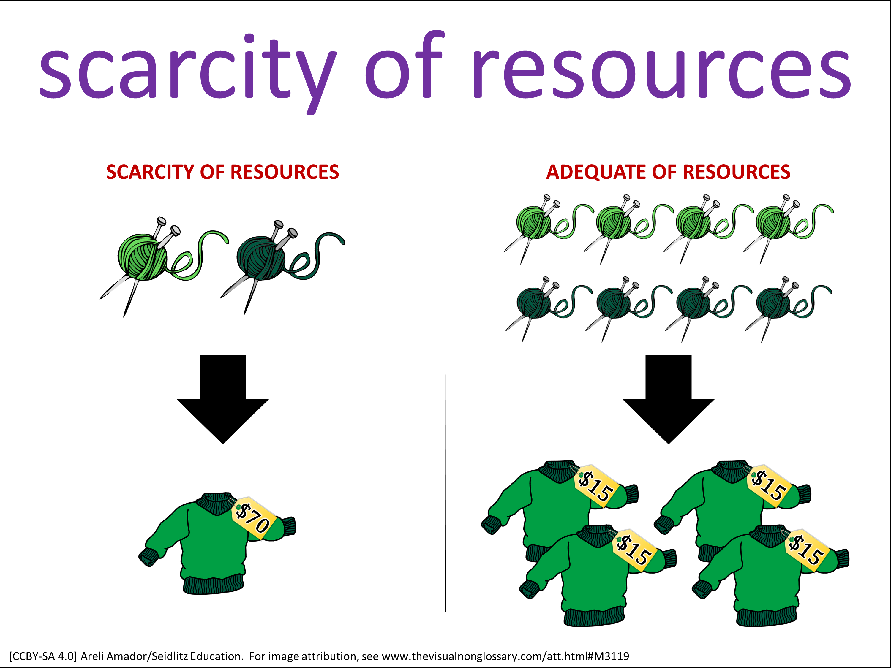 Vocab Visual