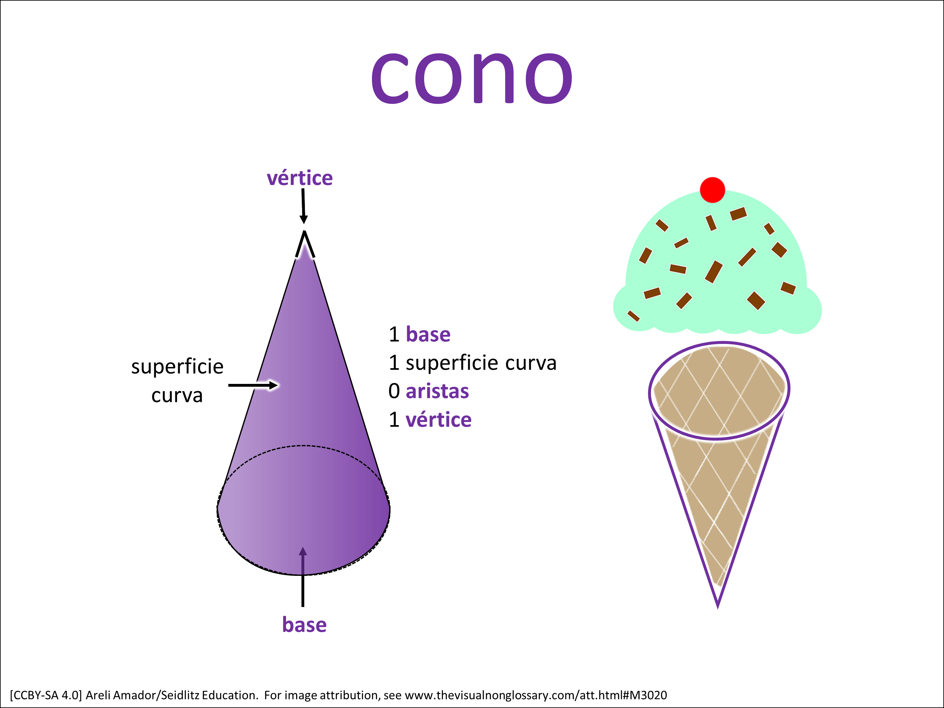 Vocab Visual