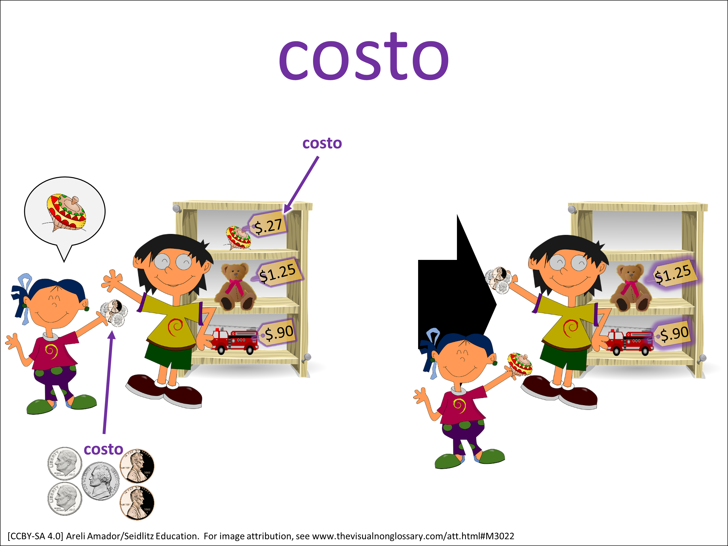 Vocab Visual