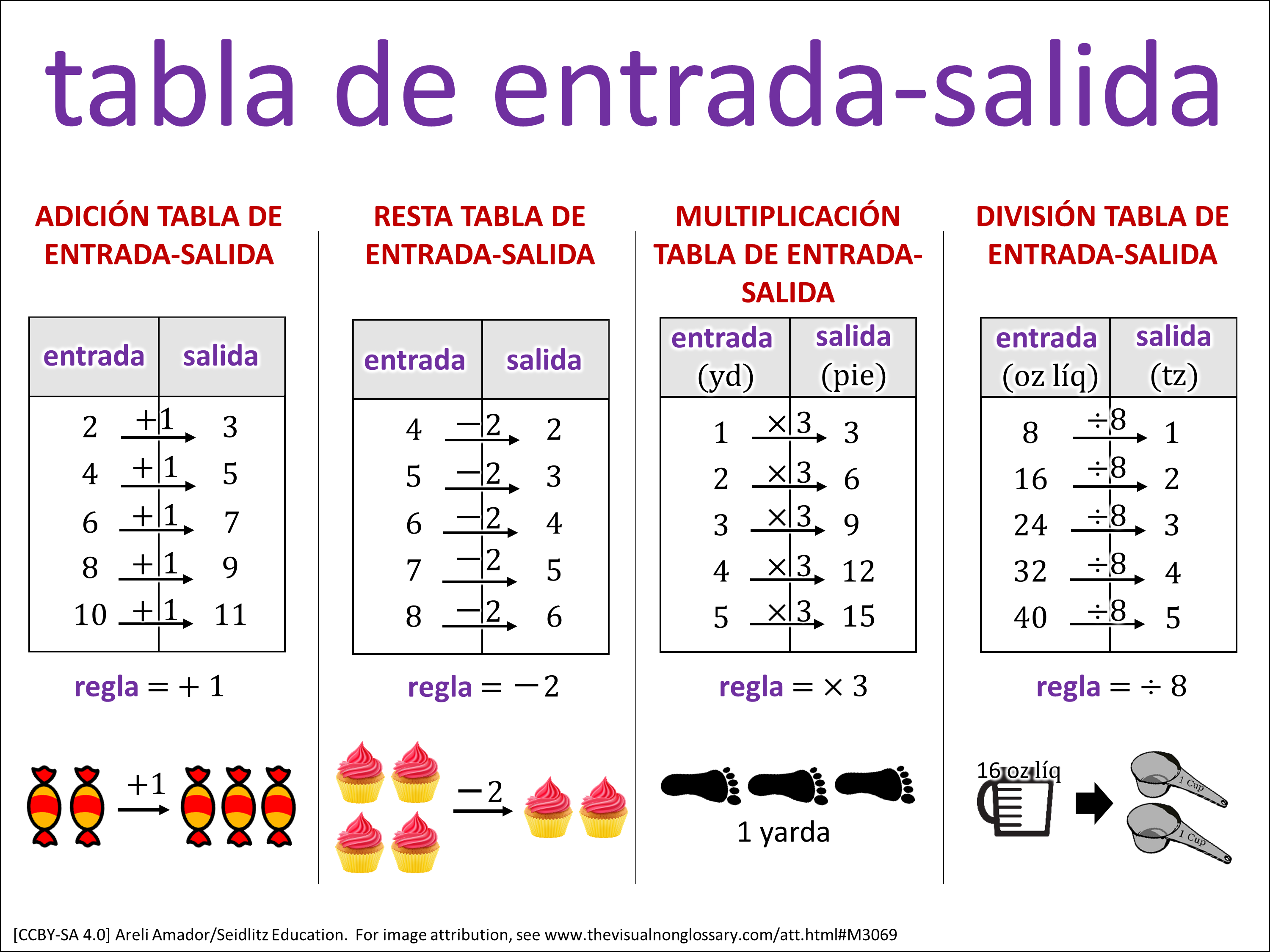 Vocab Visual