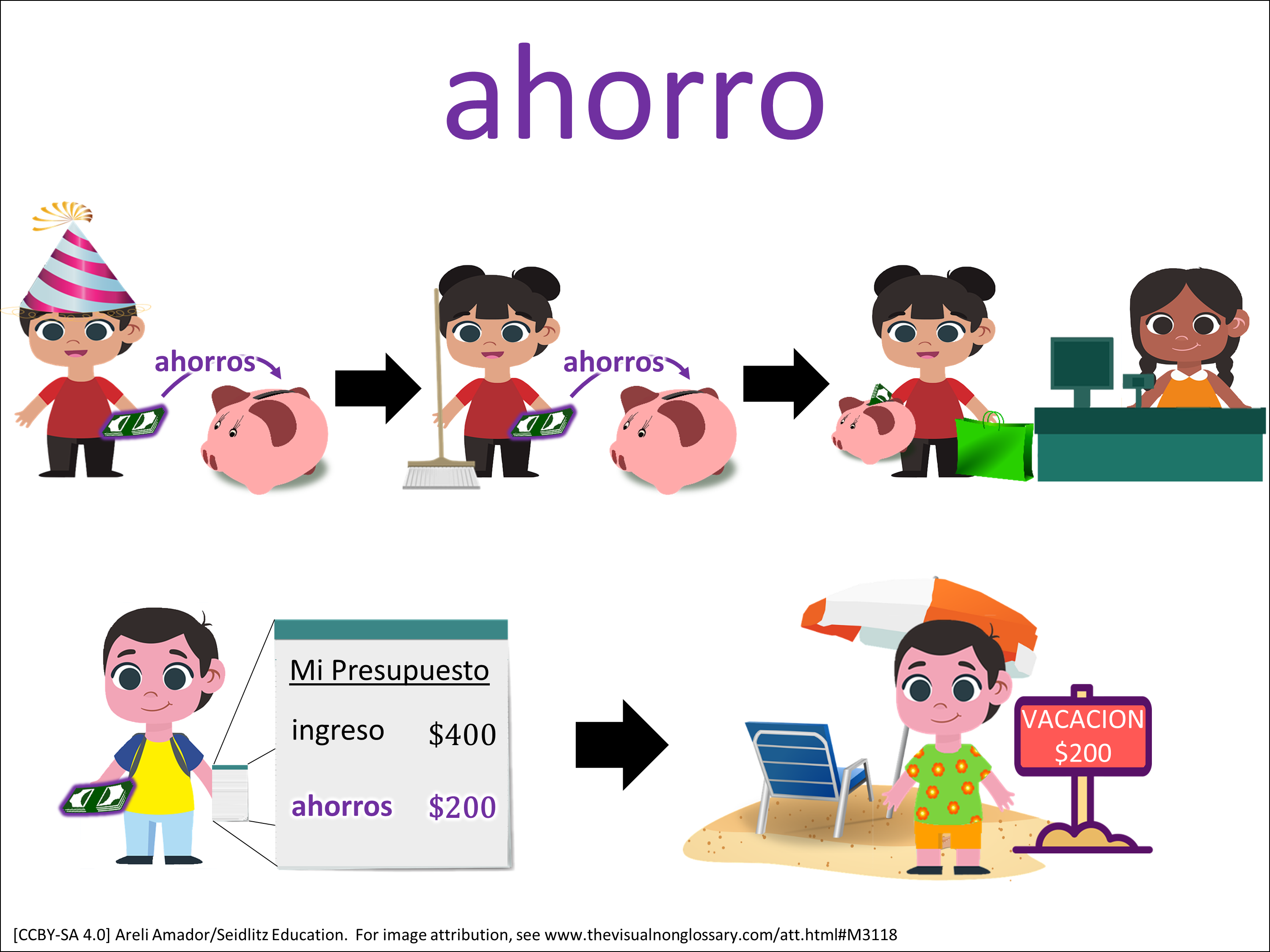 Vocab Visual