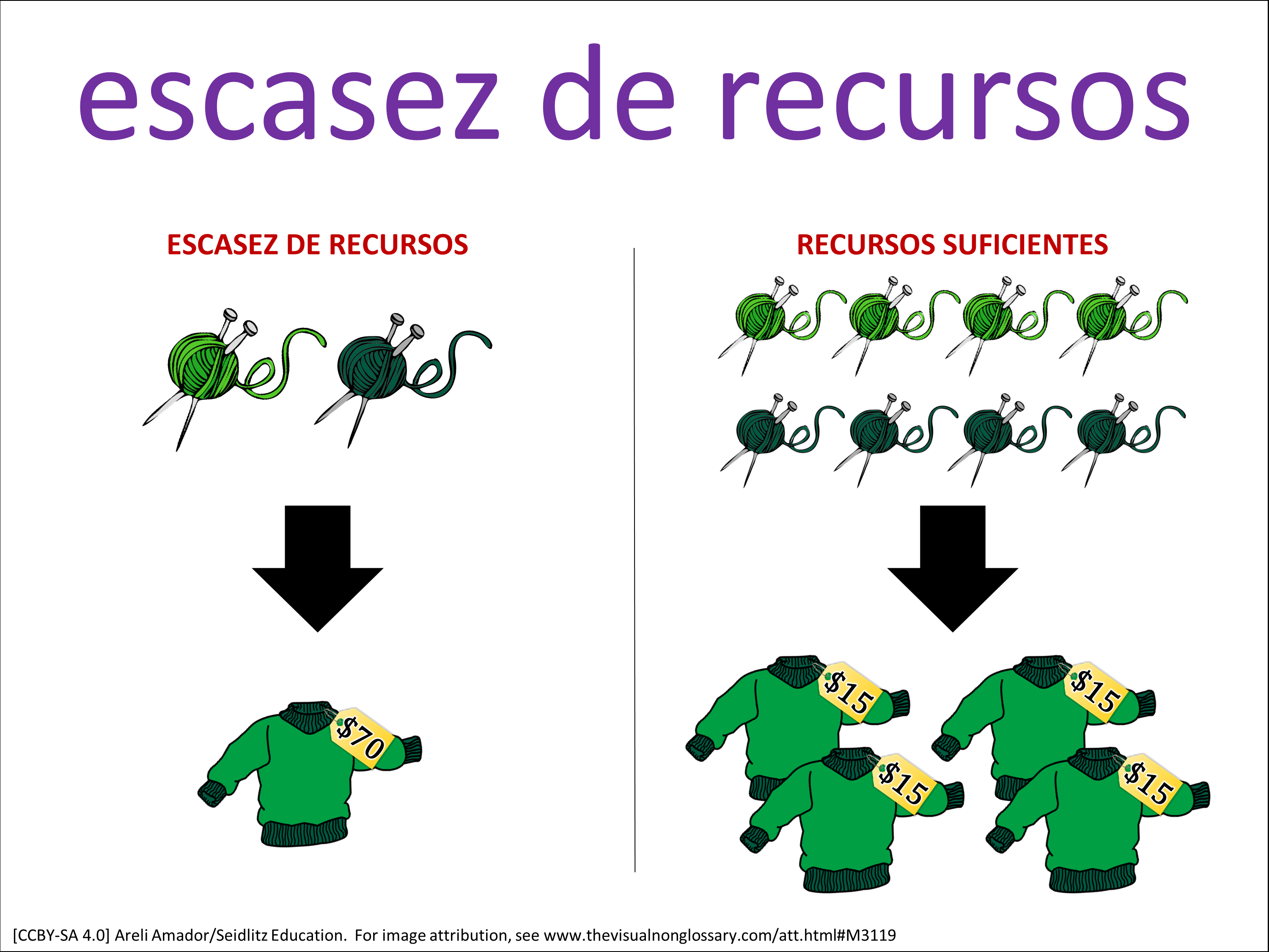 Vocab Visual