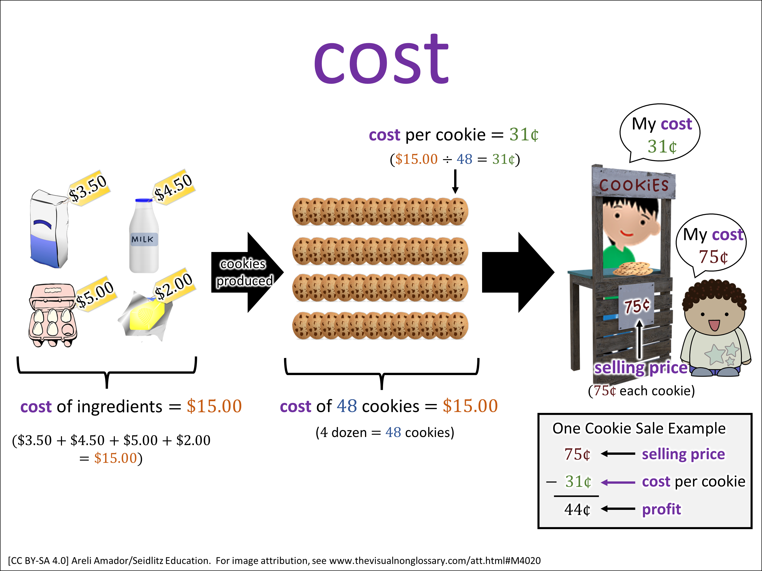 Vocab Visual