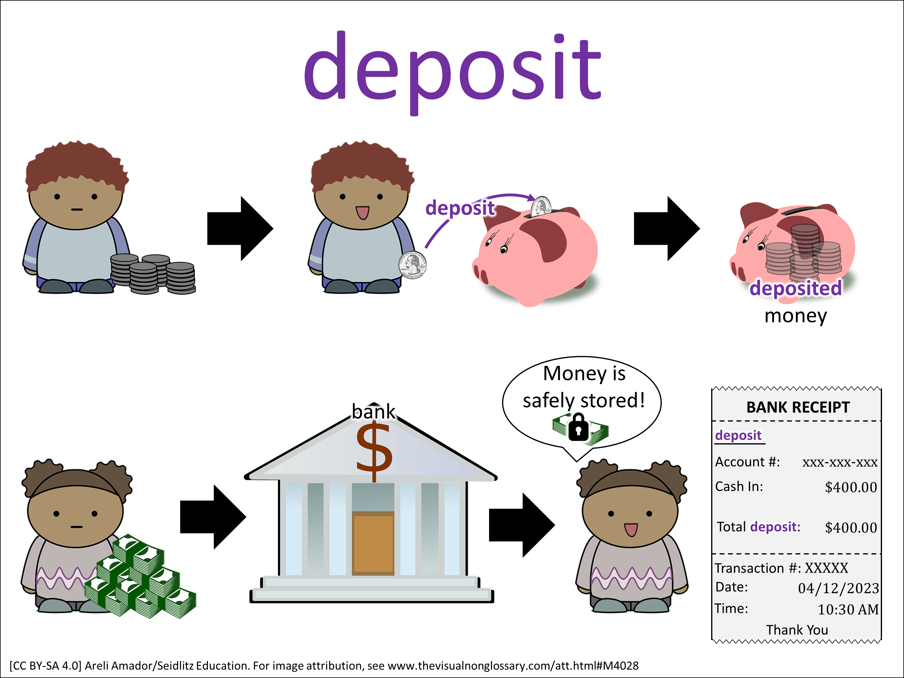 Vocab Visual