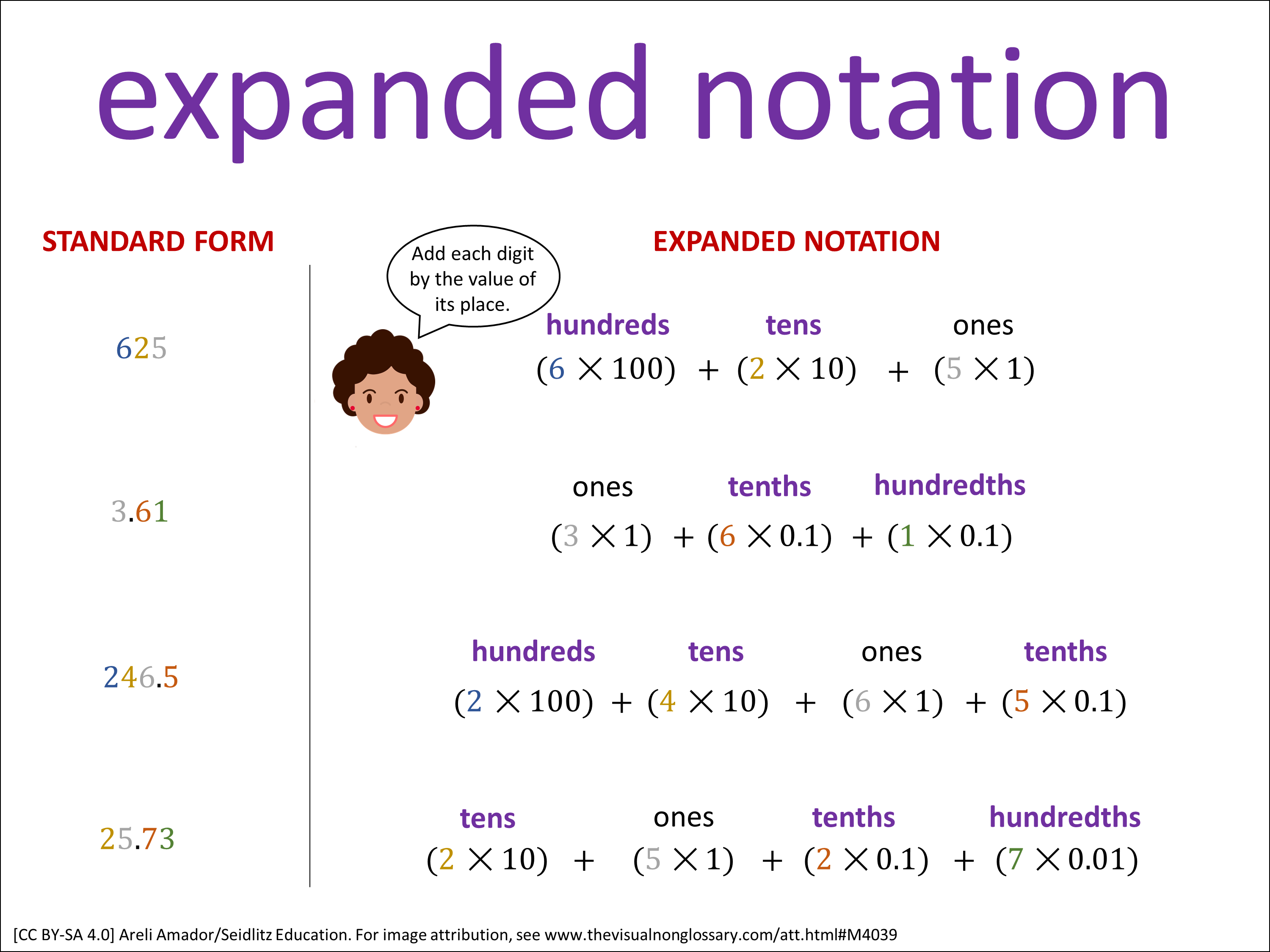 Vocab Visual