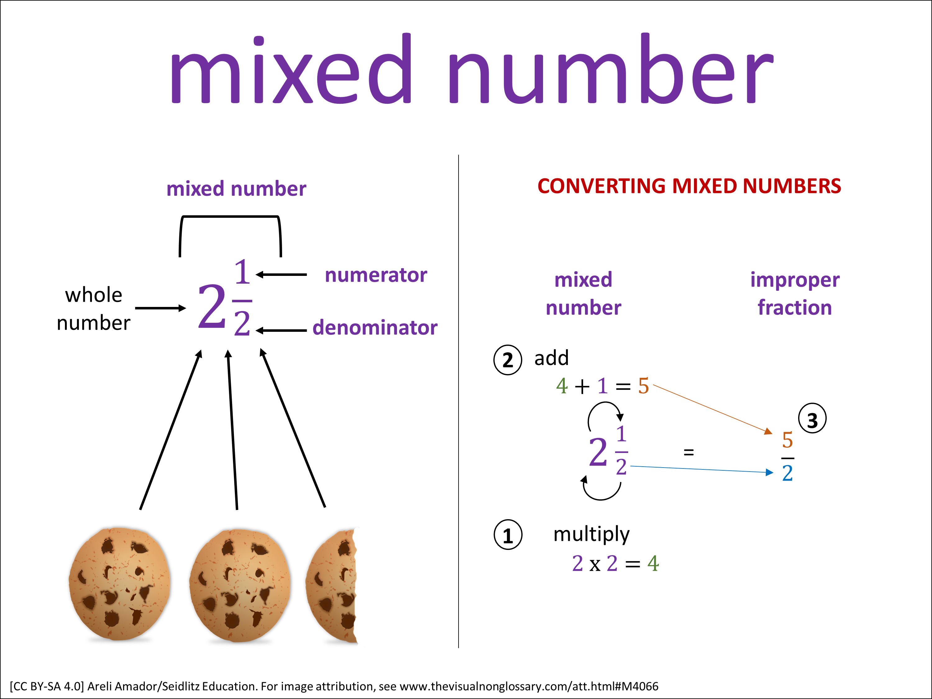 Vocab Visual