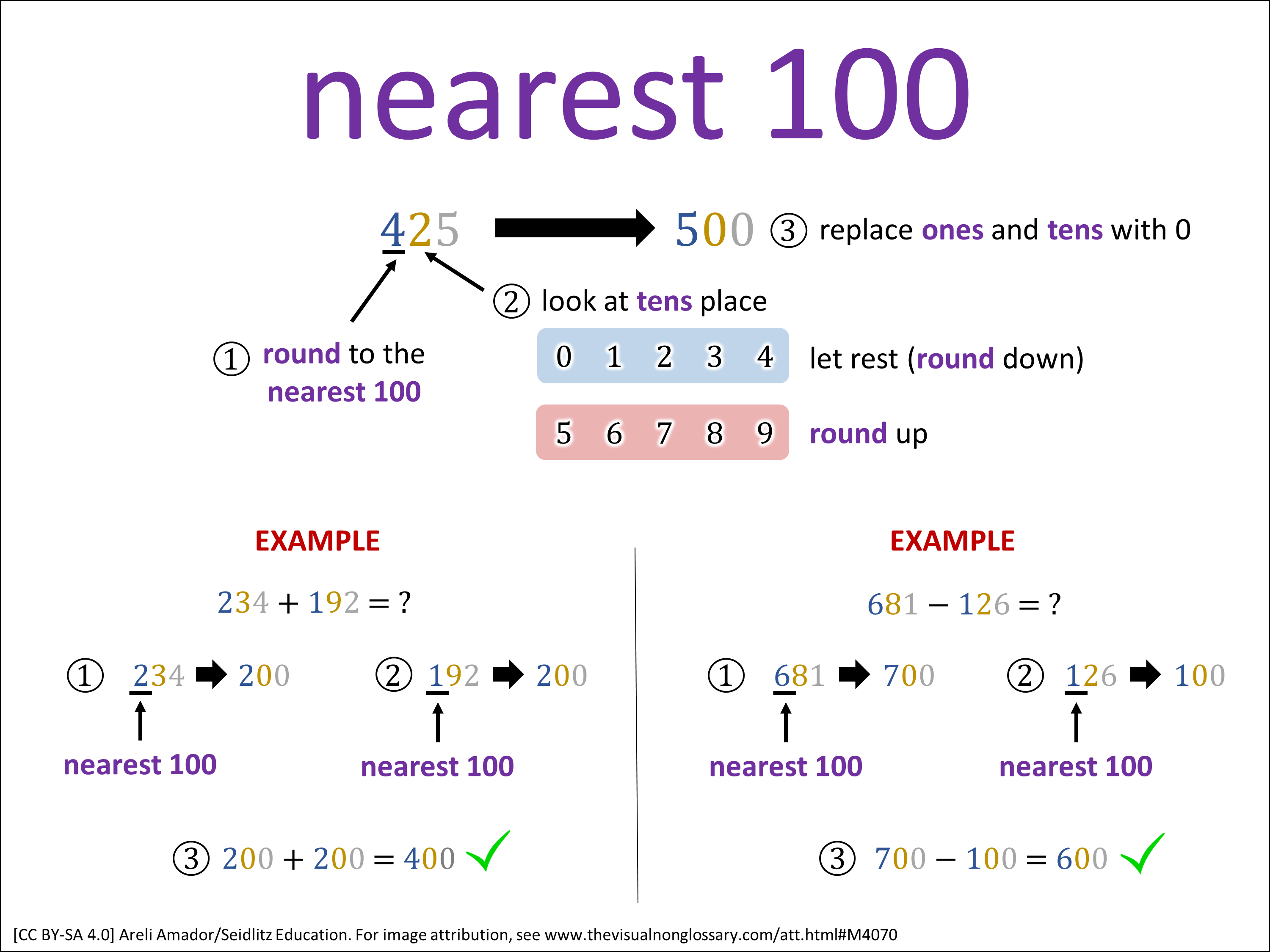Vocab Visual