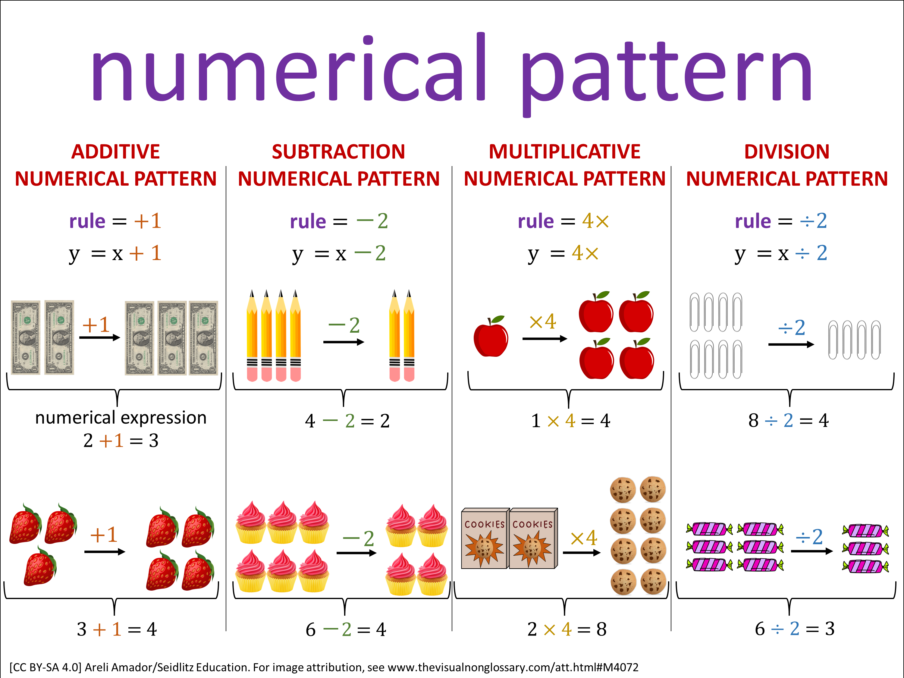 Vocab Visual