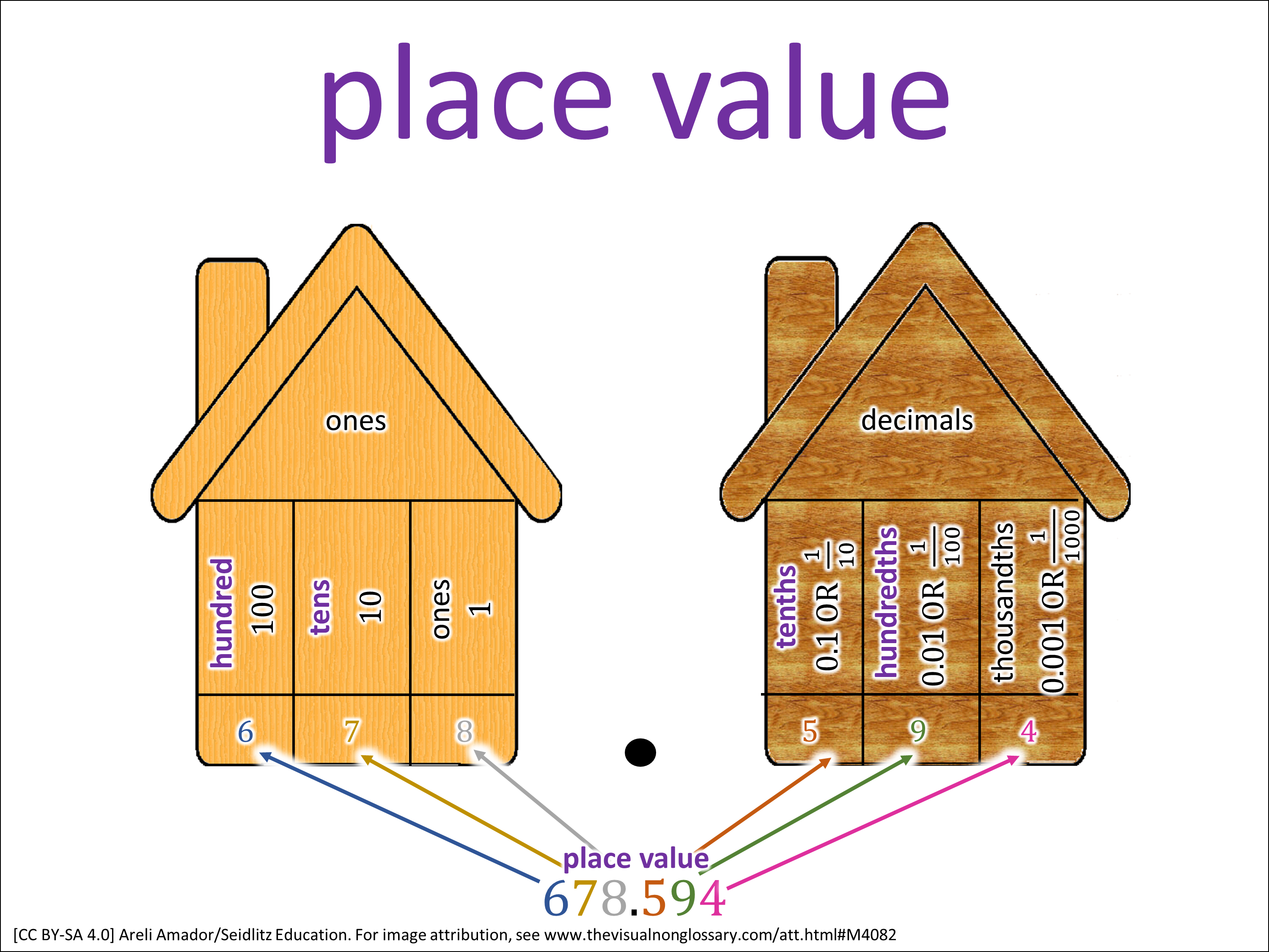 Vocab Visual