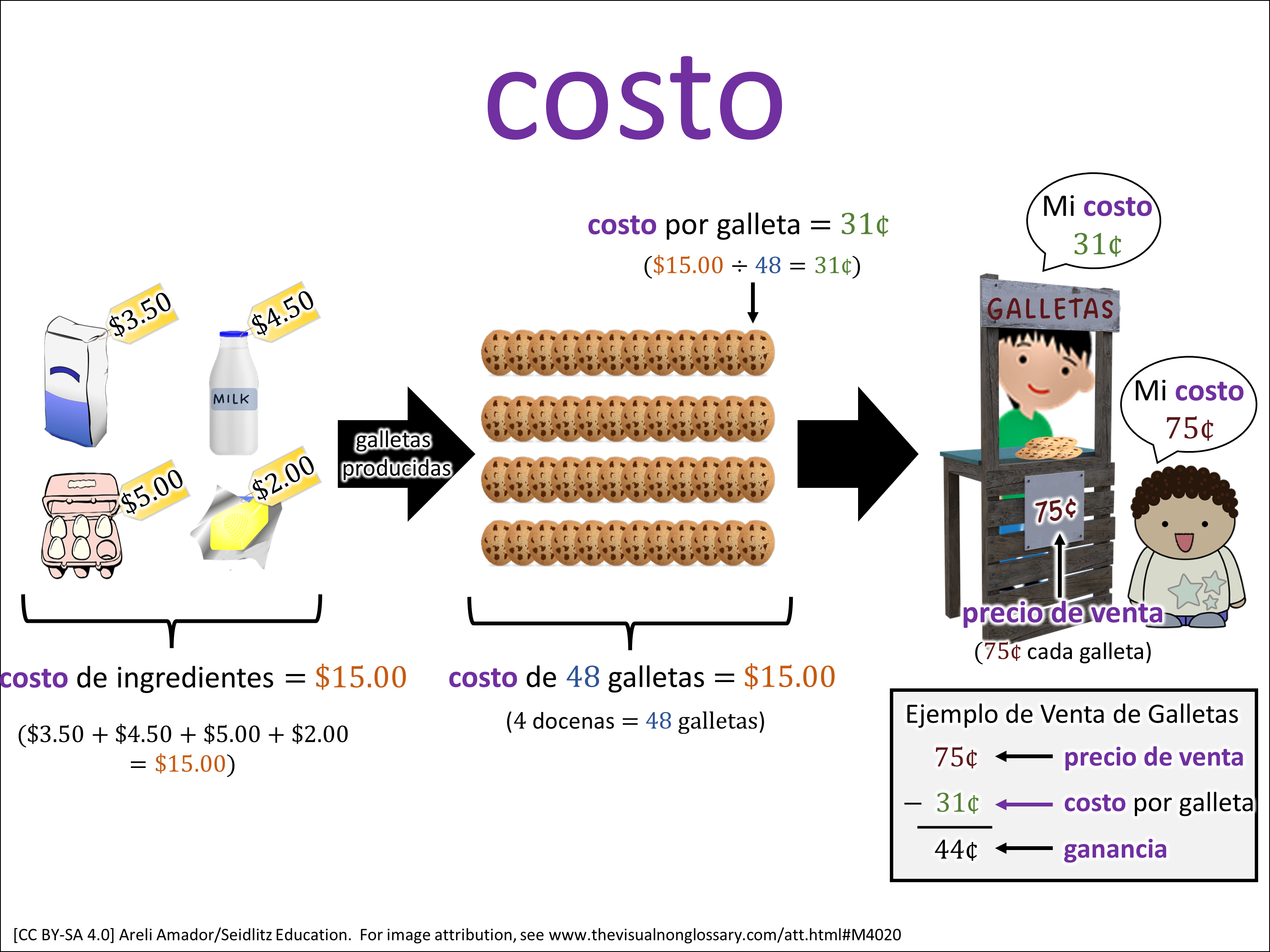 Vocab Visual