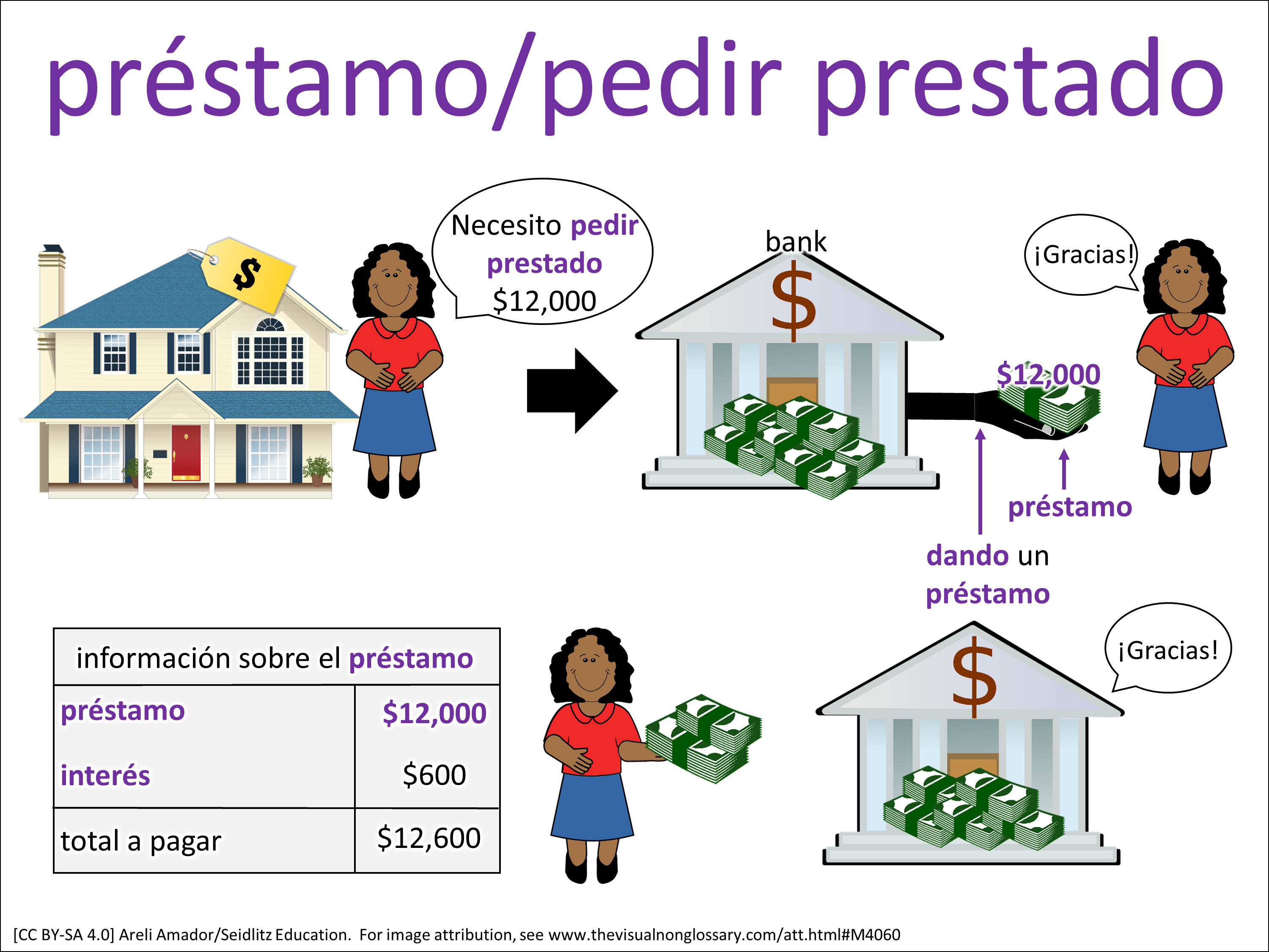 Vocab Visual