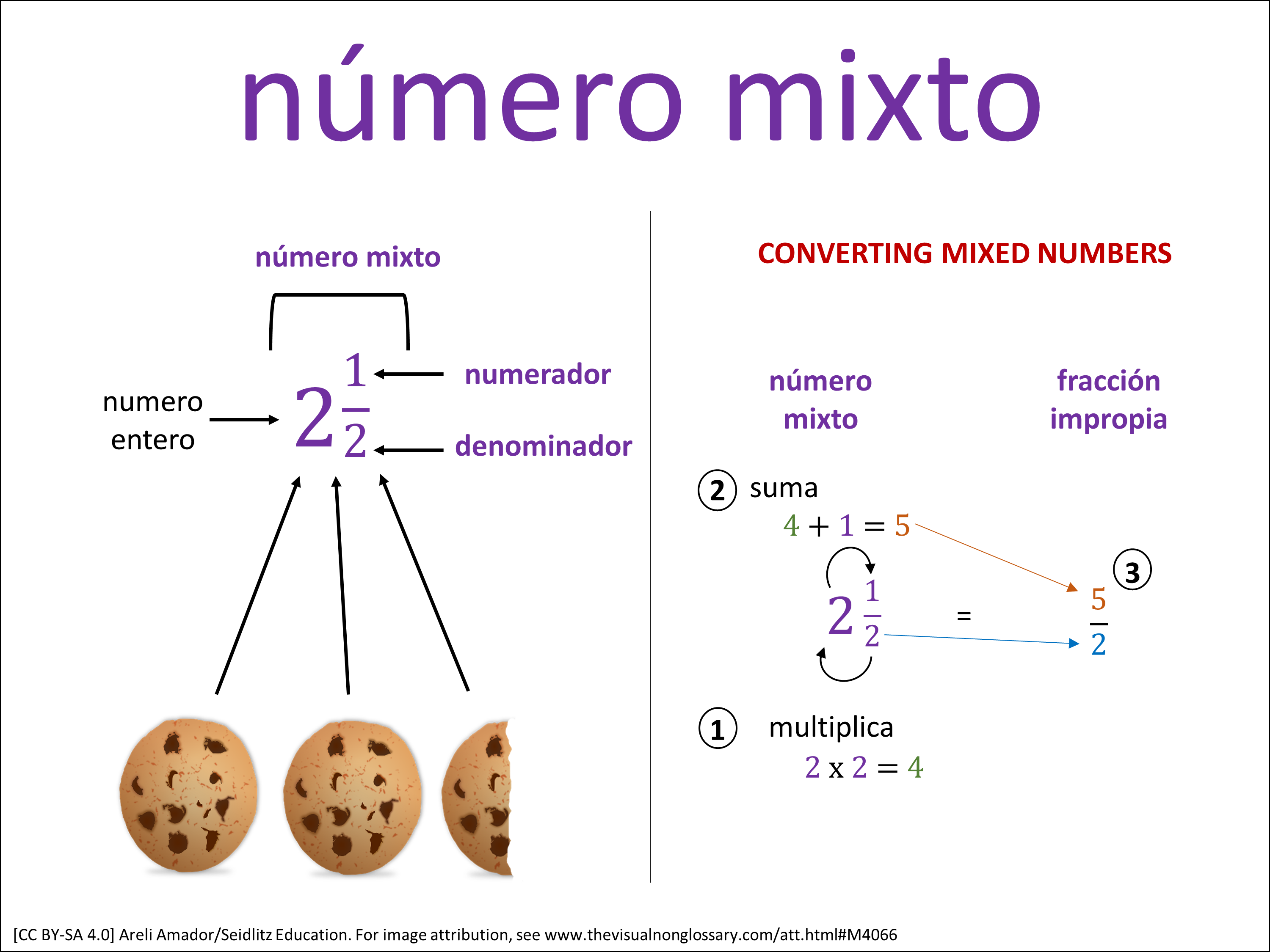 Vocab Visual