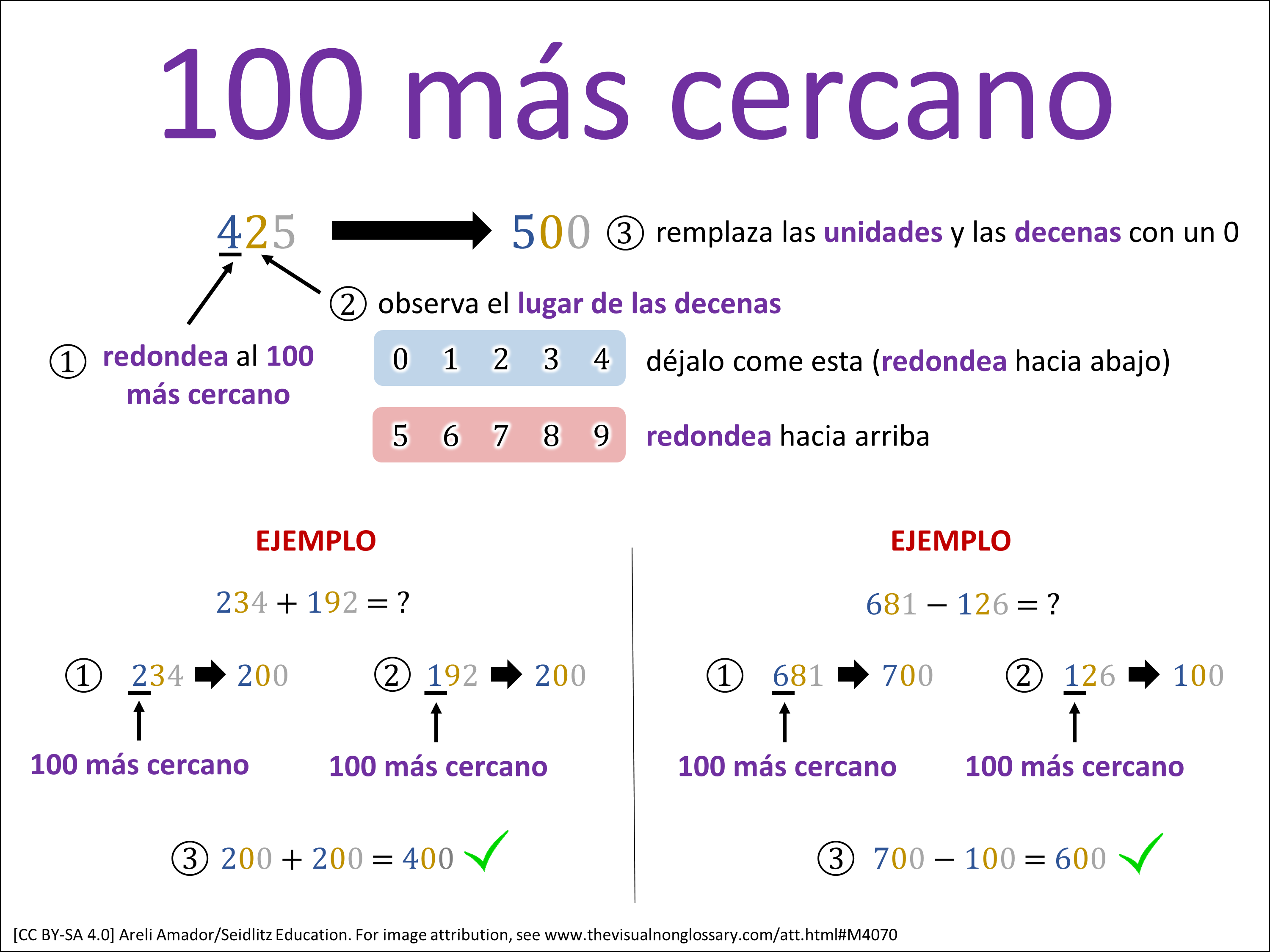 Vocab Visual