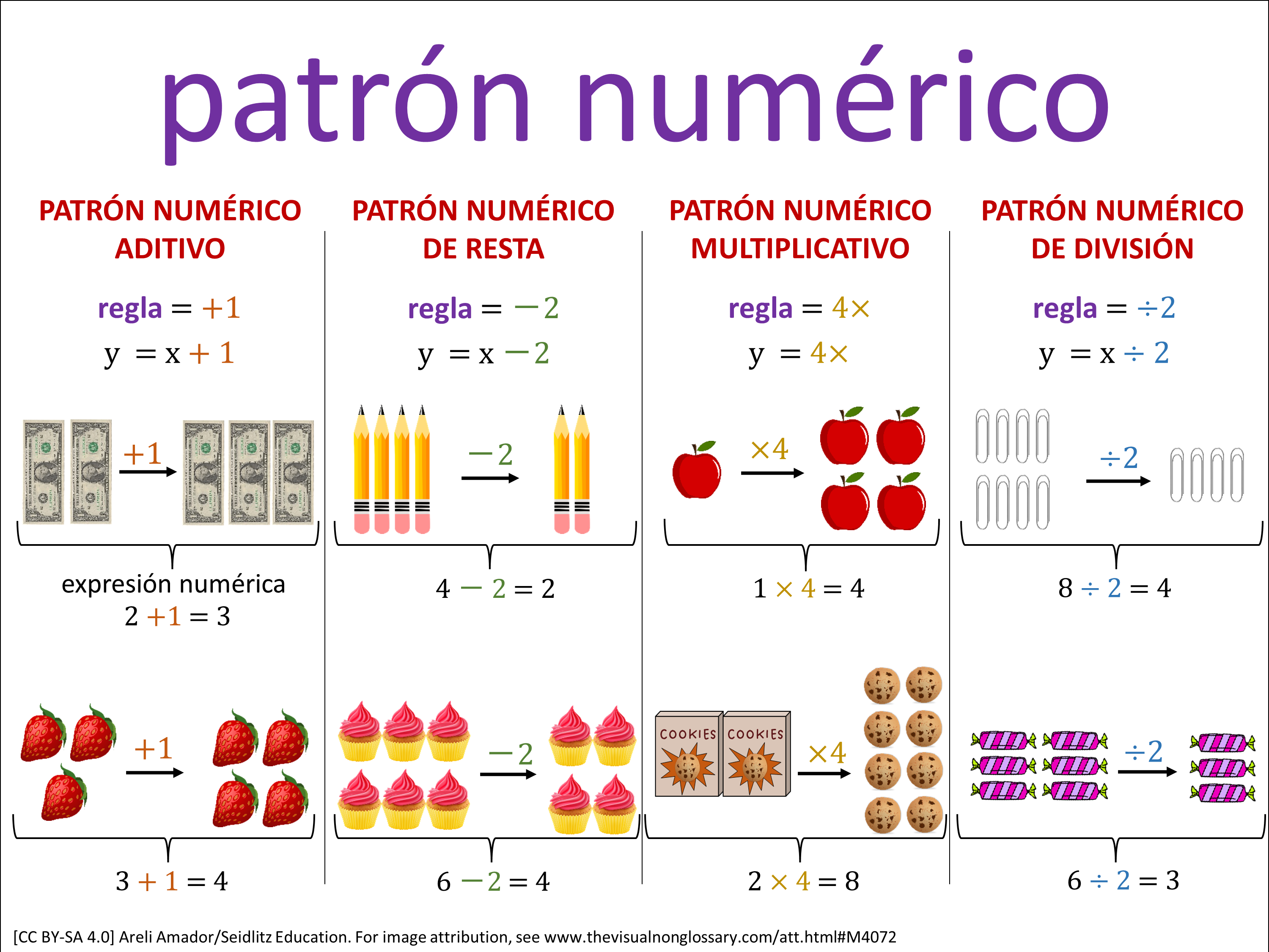 Vocab Visual