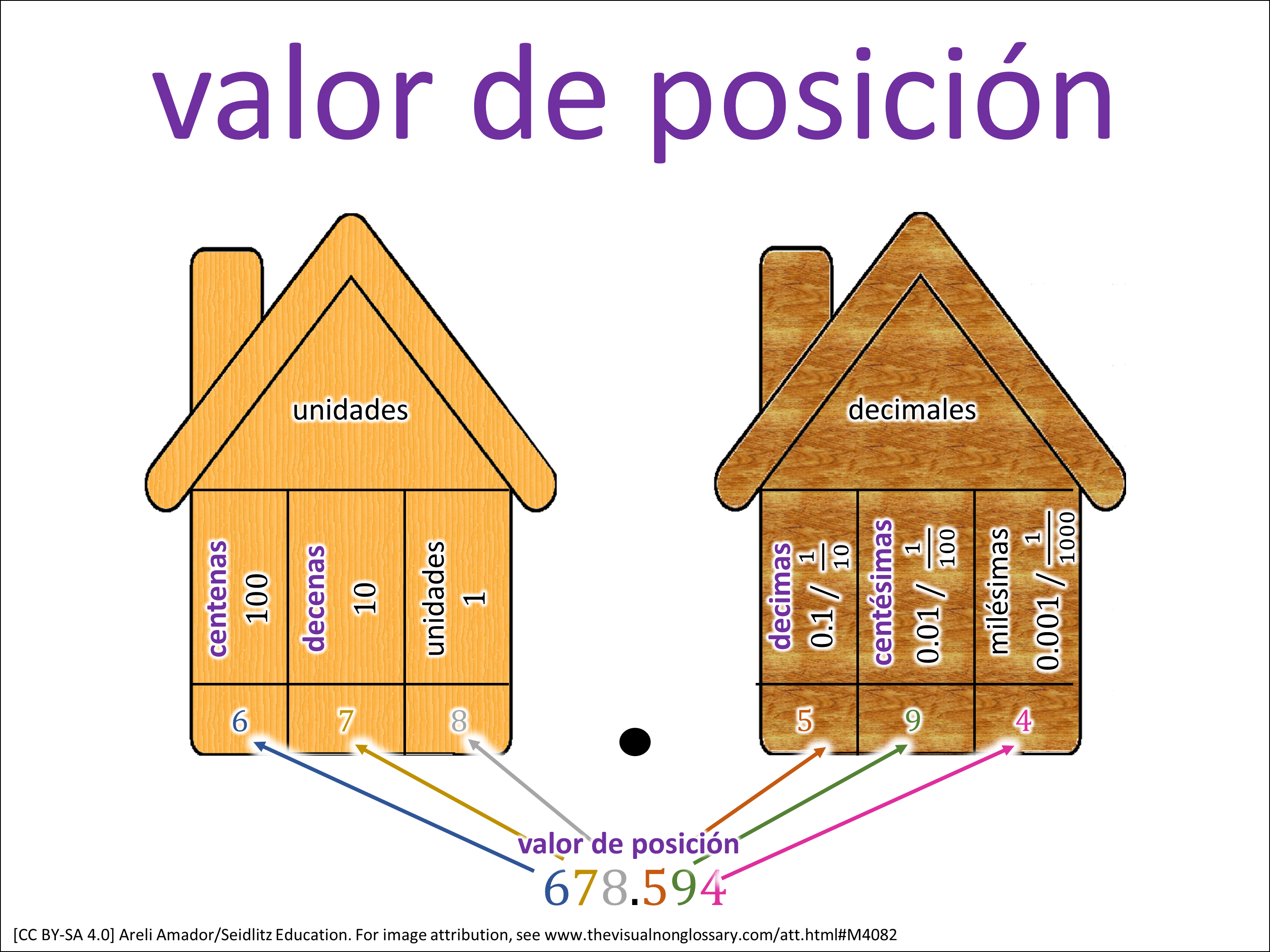 Vocab Visual
