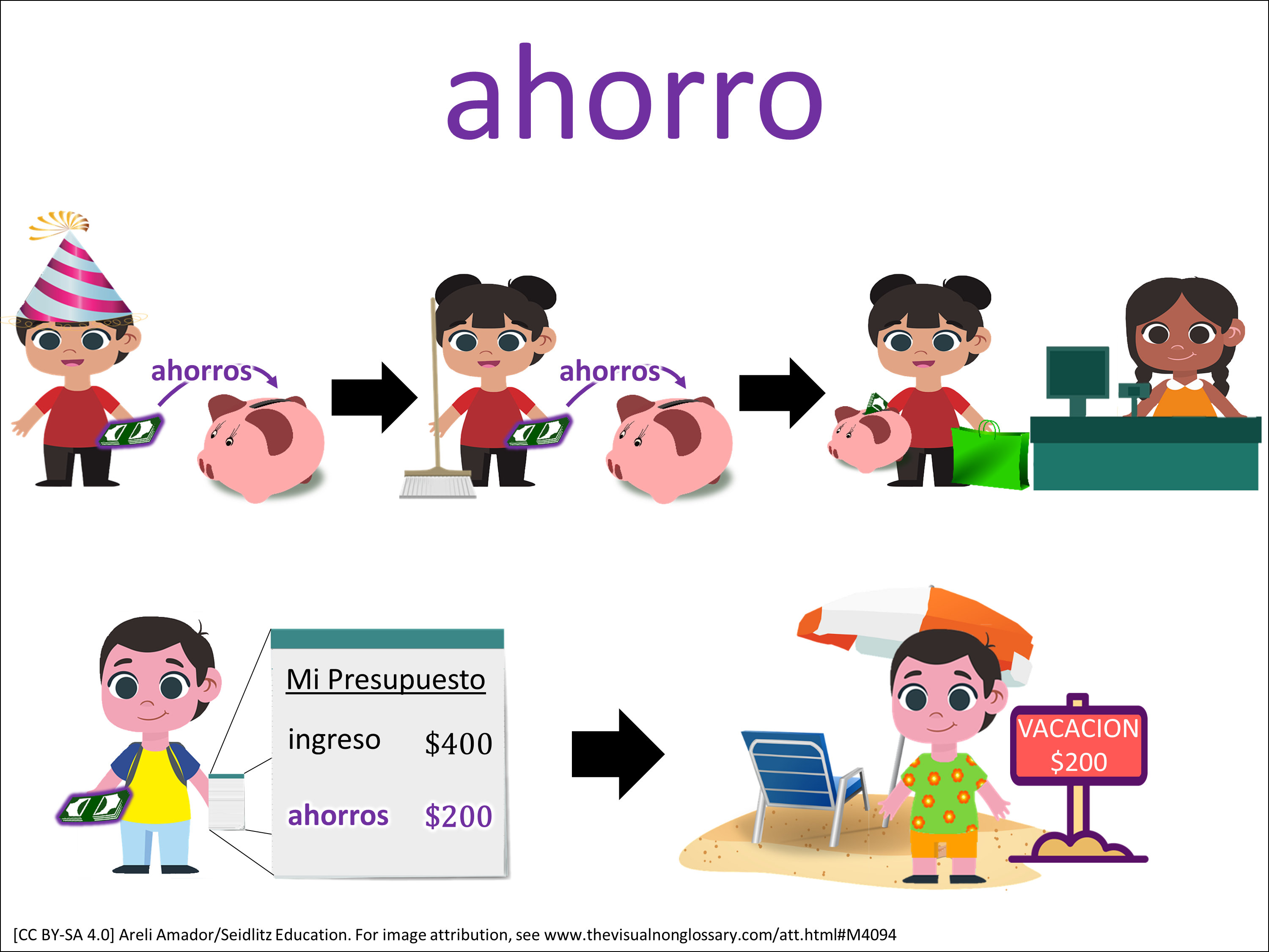 Vocab Visual