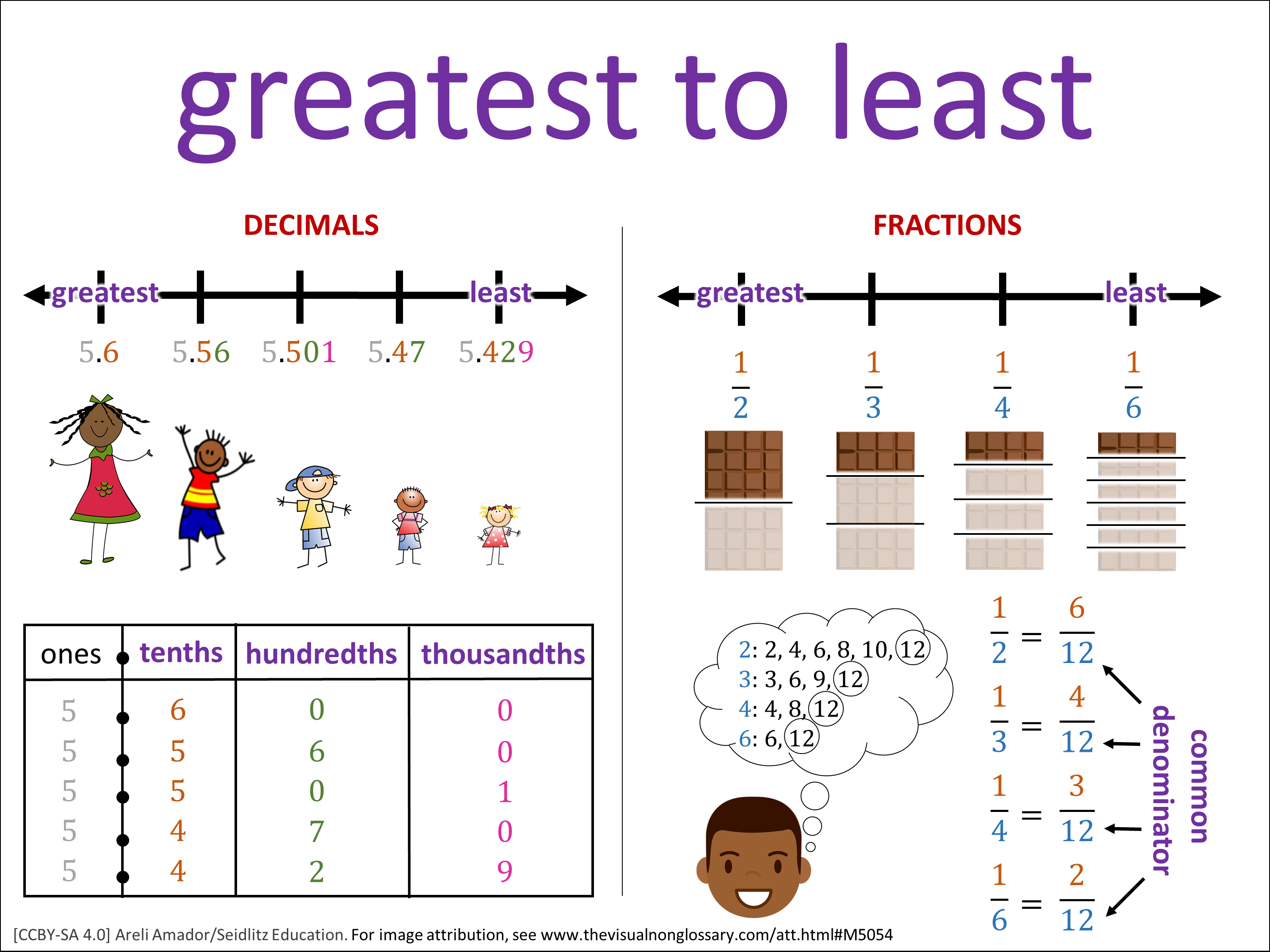 Vocab Visual