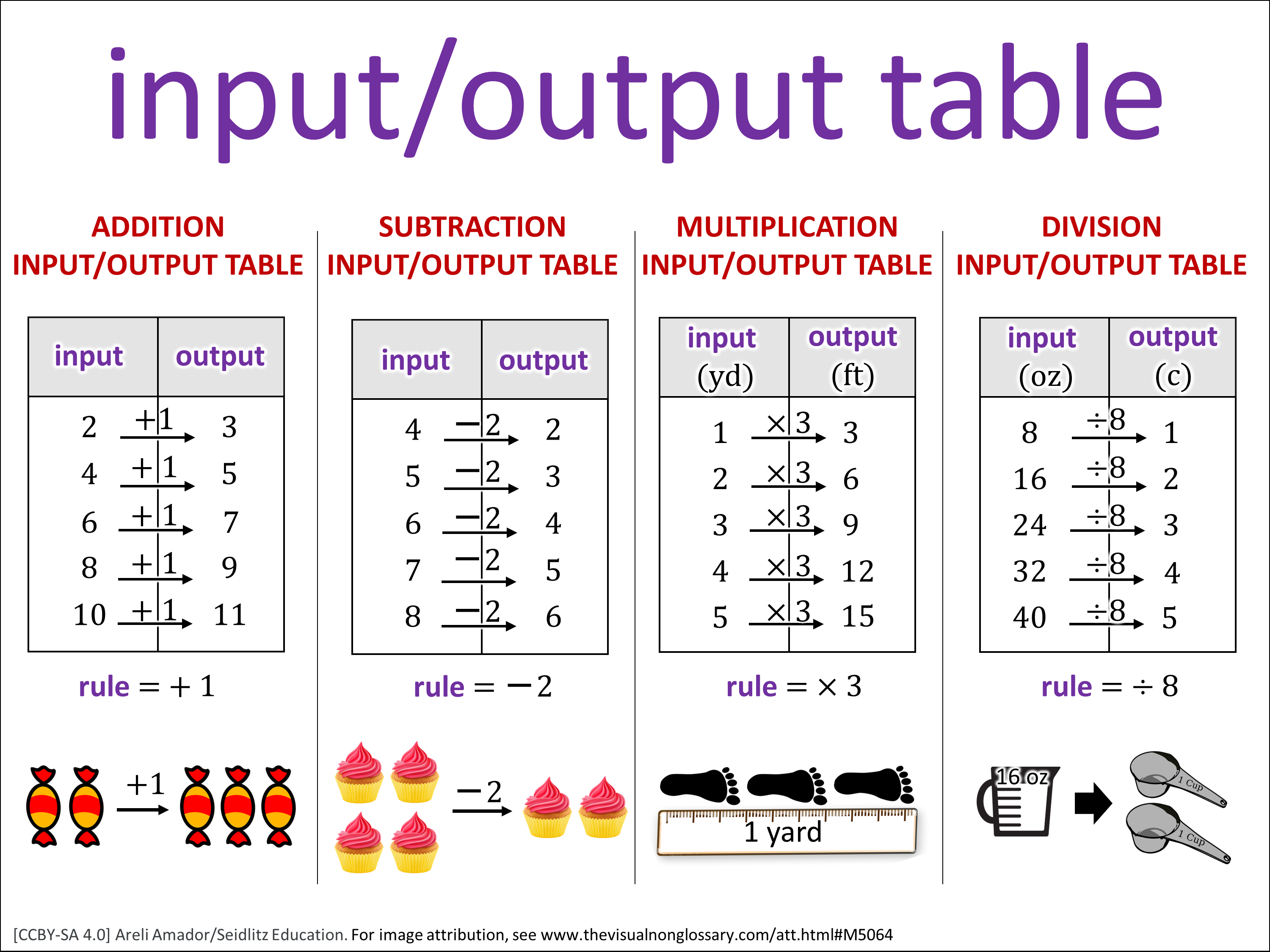 Vocab Visual