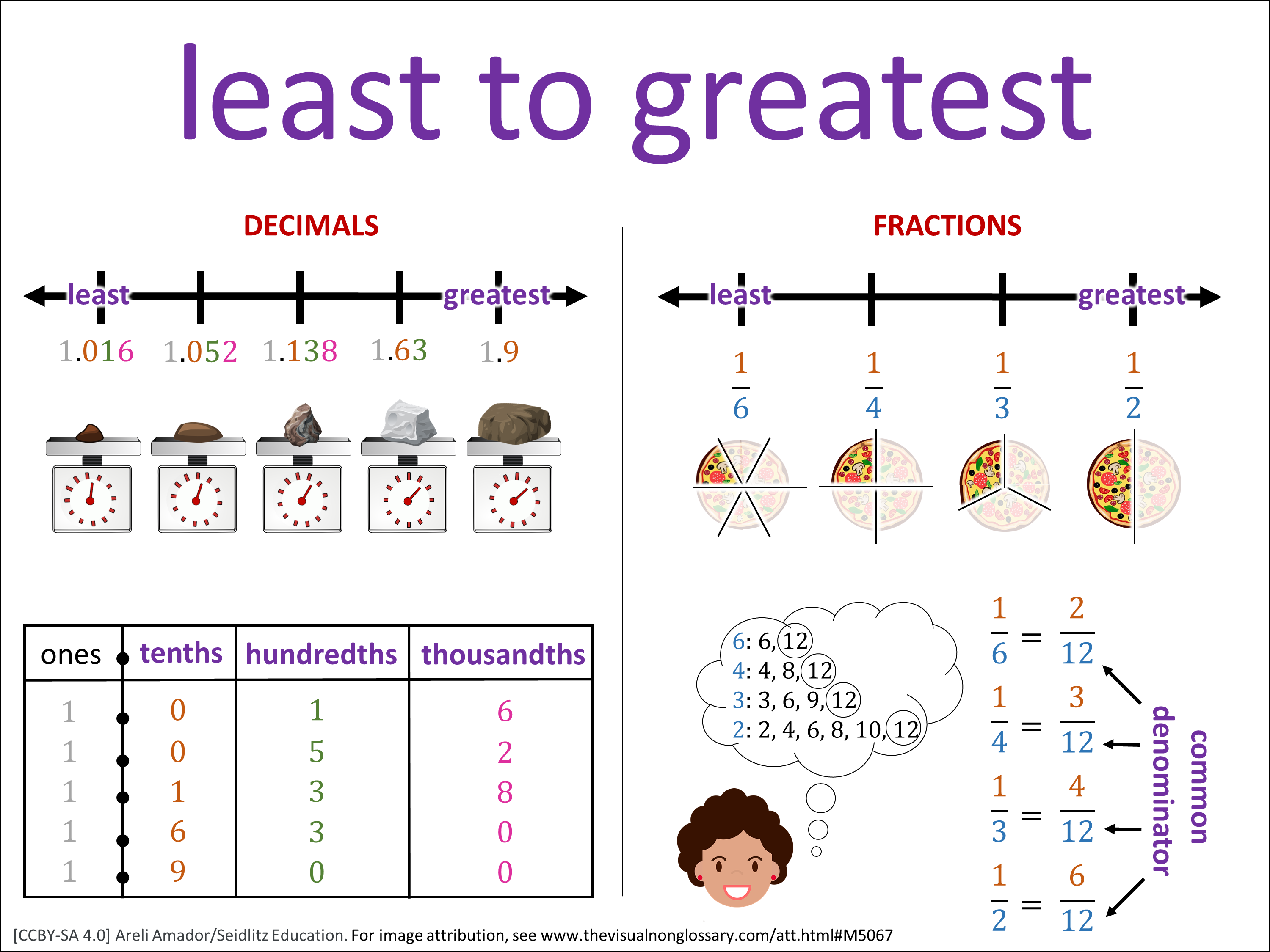 Vocab Visual