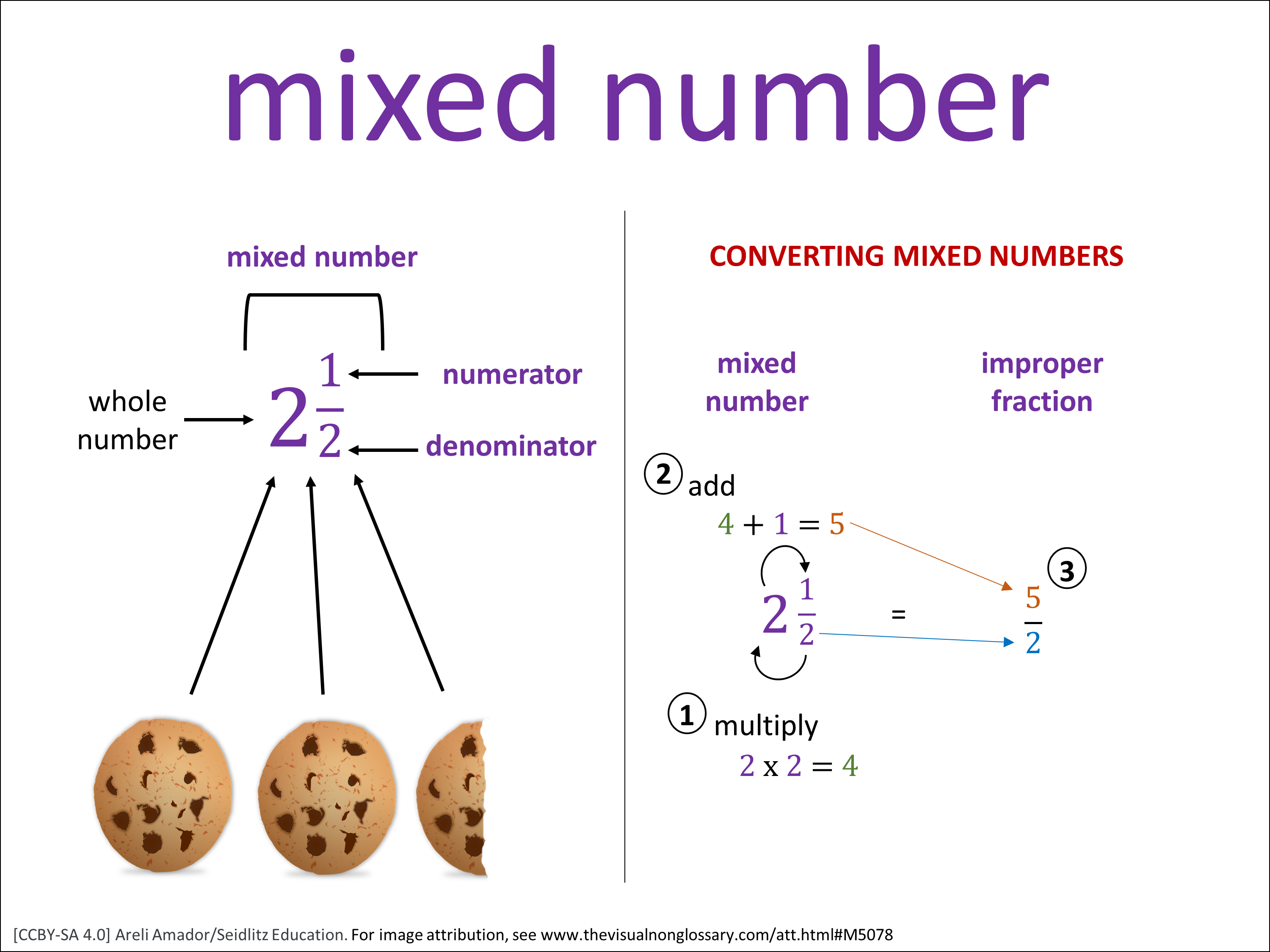 Vocab Visual