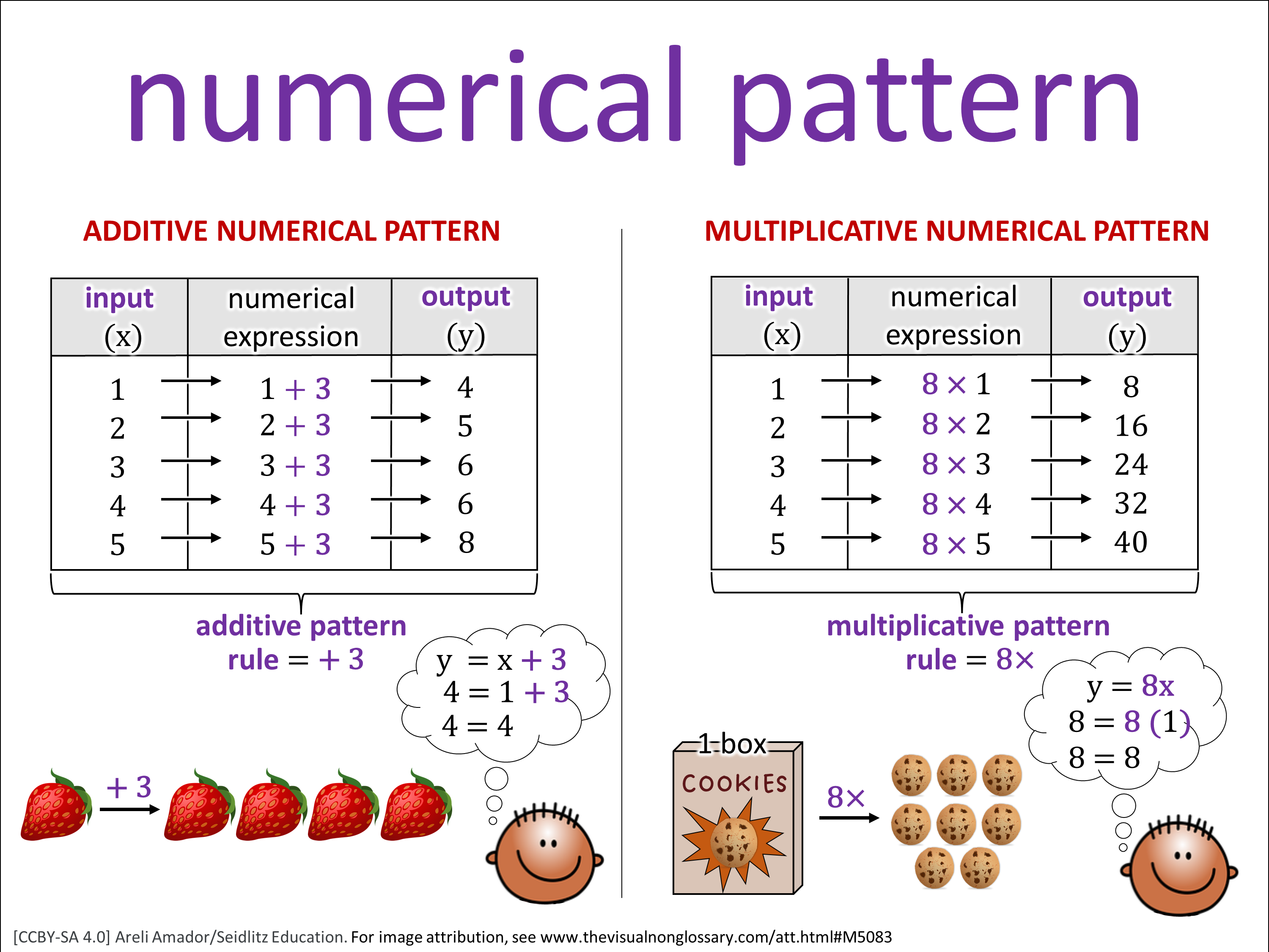 Vocab Visual