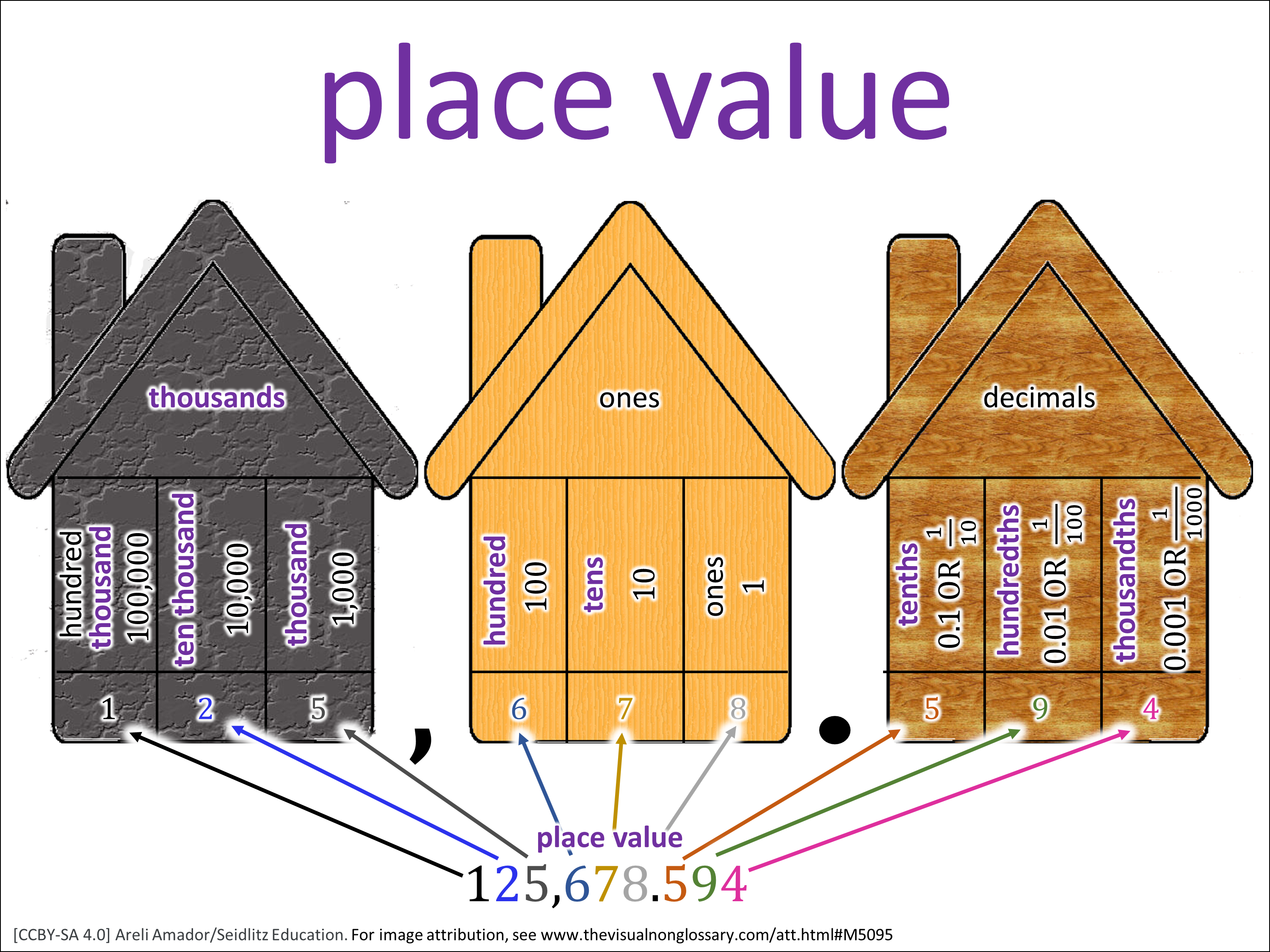 Vocab Visual