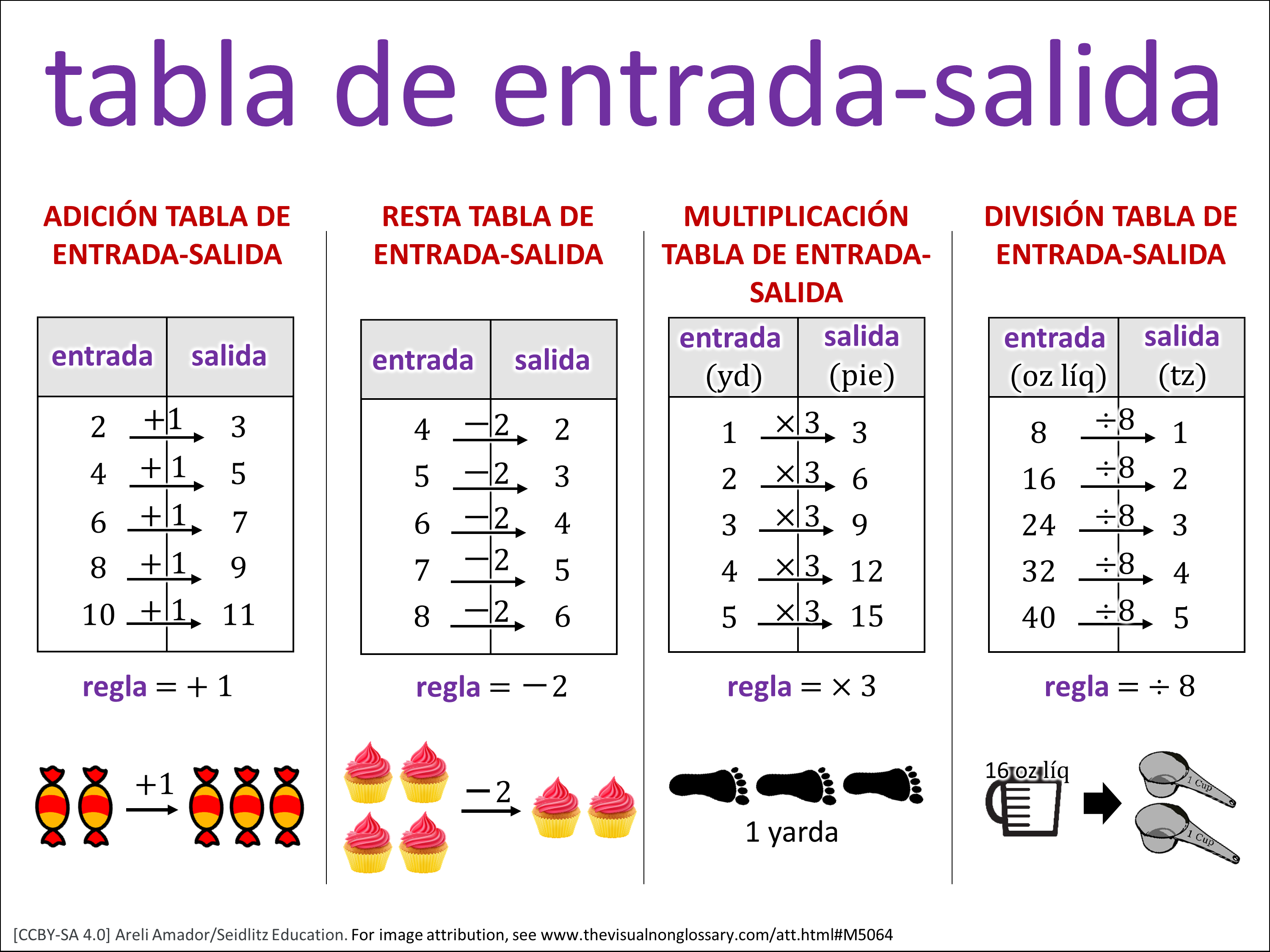 Vocab Visual