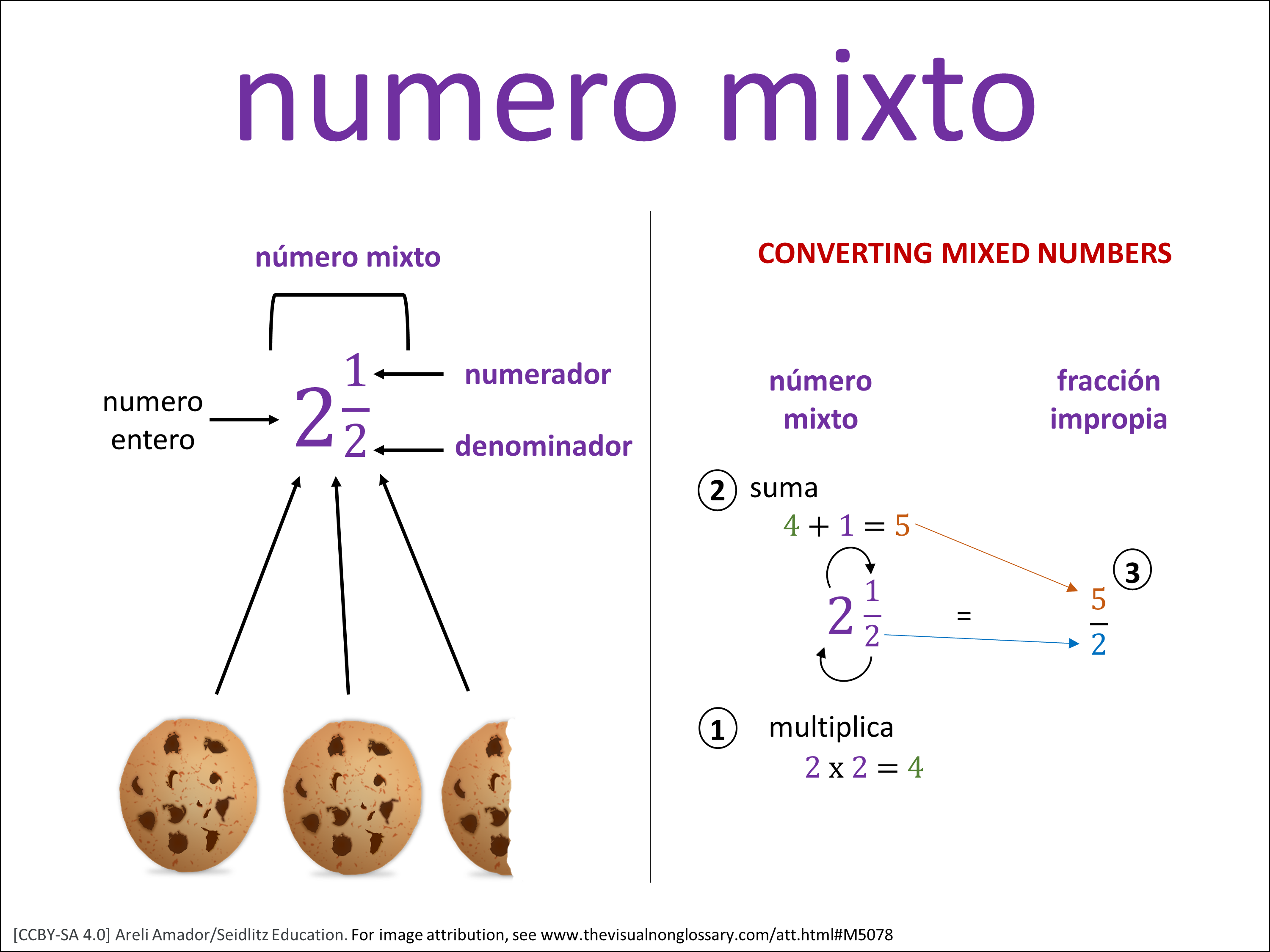 Vocab Visual