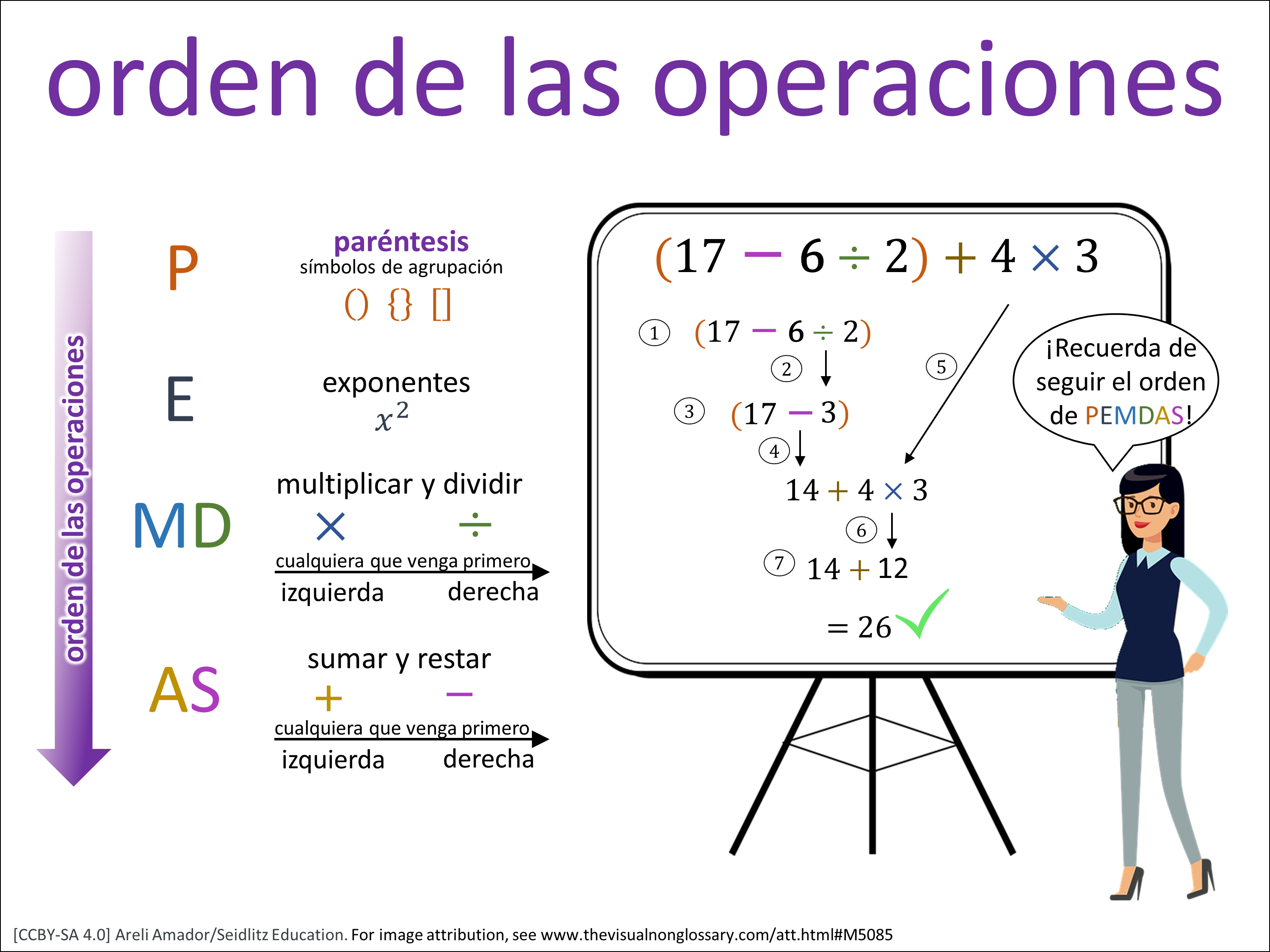 Vocab Visual