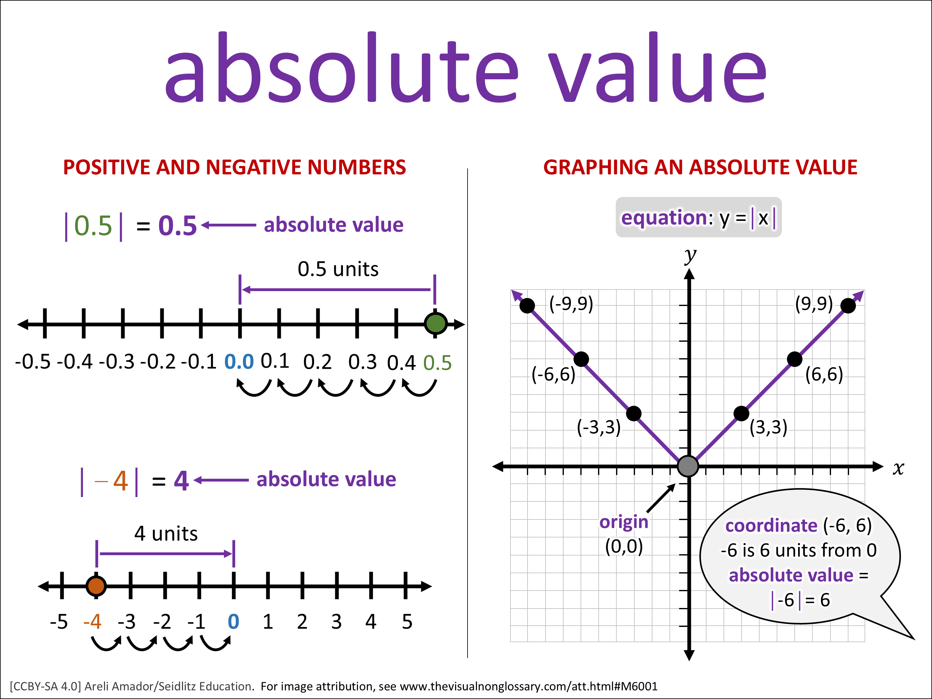 Vocab Visual