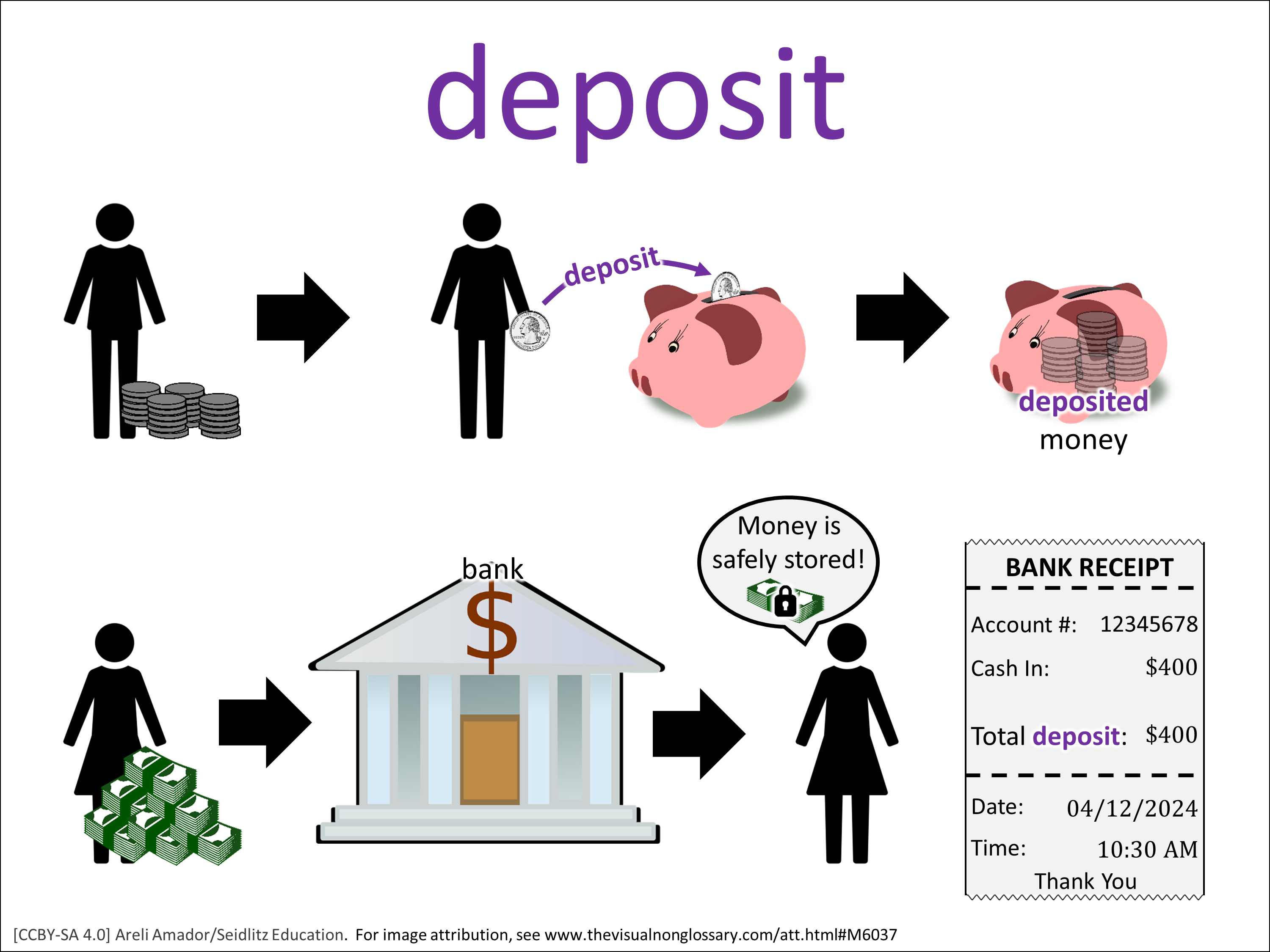 Vocab Visual