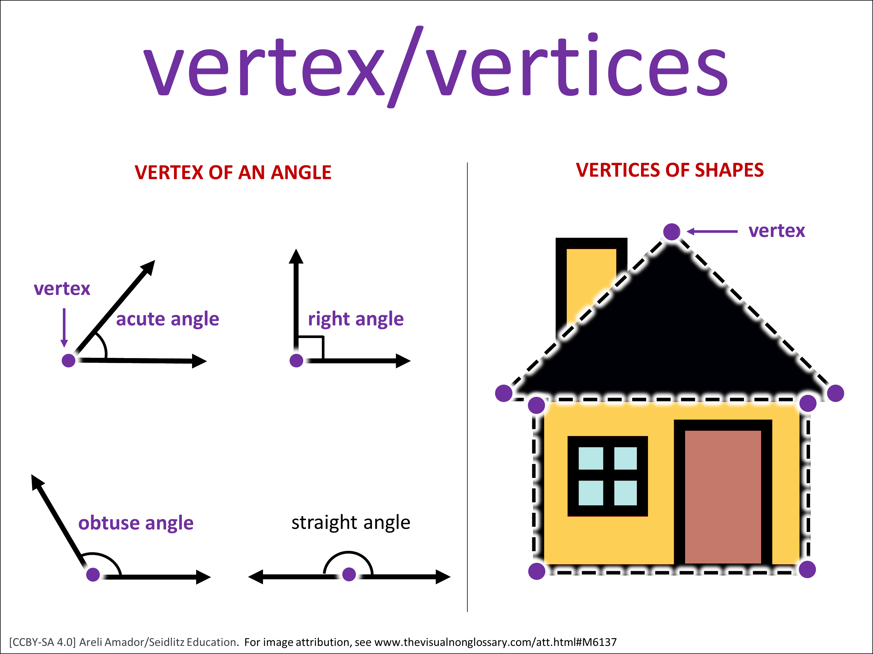 Vocab Visual