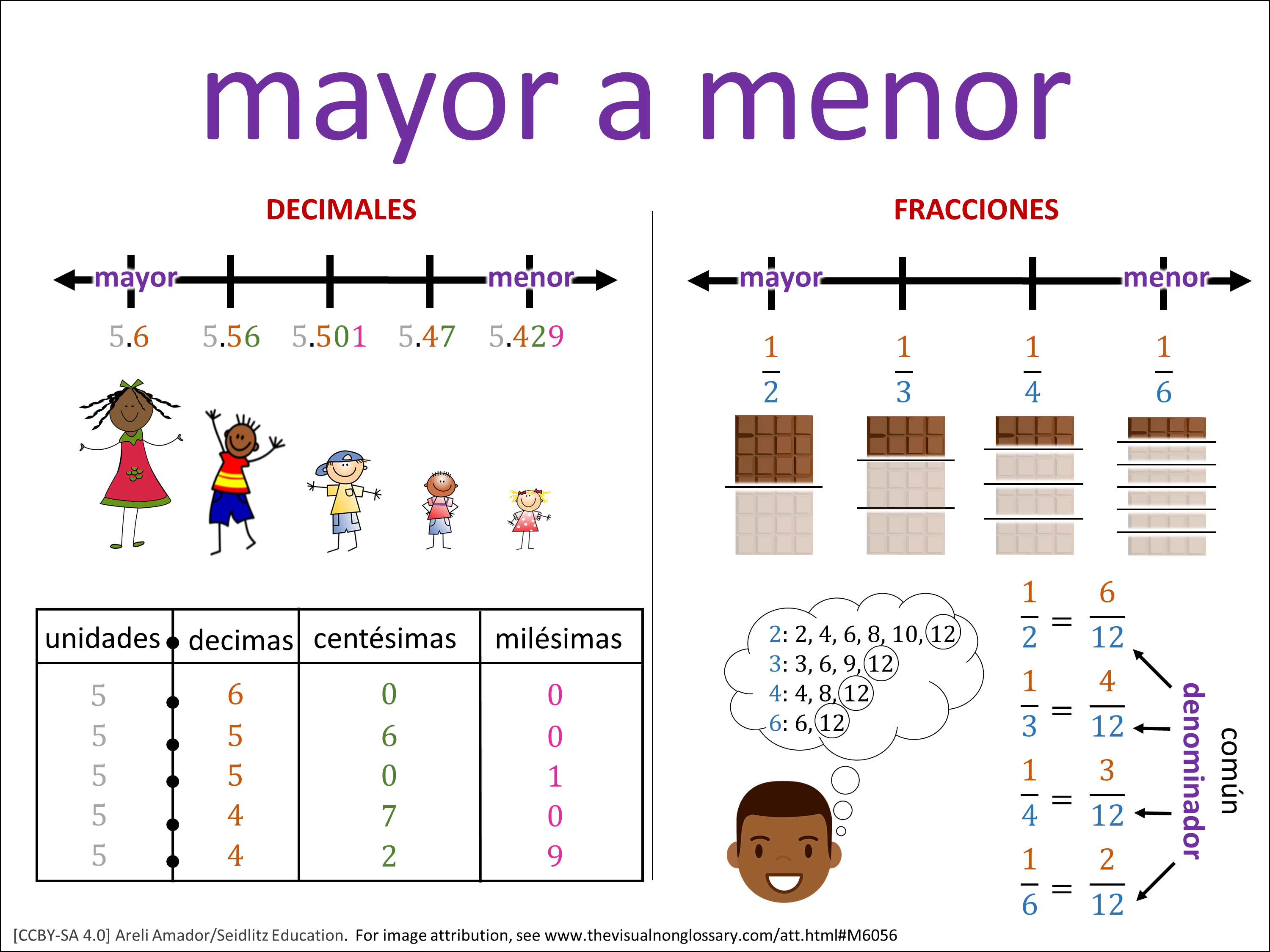 Vocab Visual