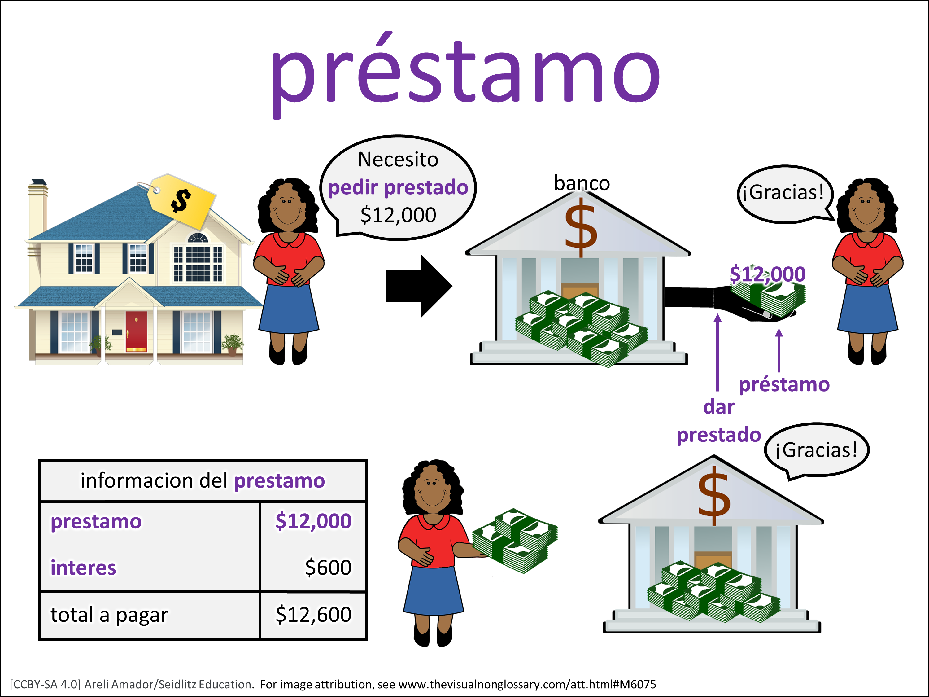 Vocab Visual